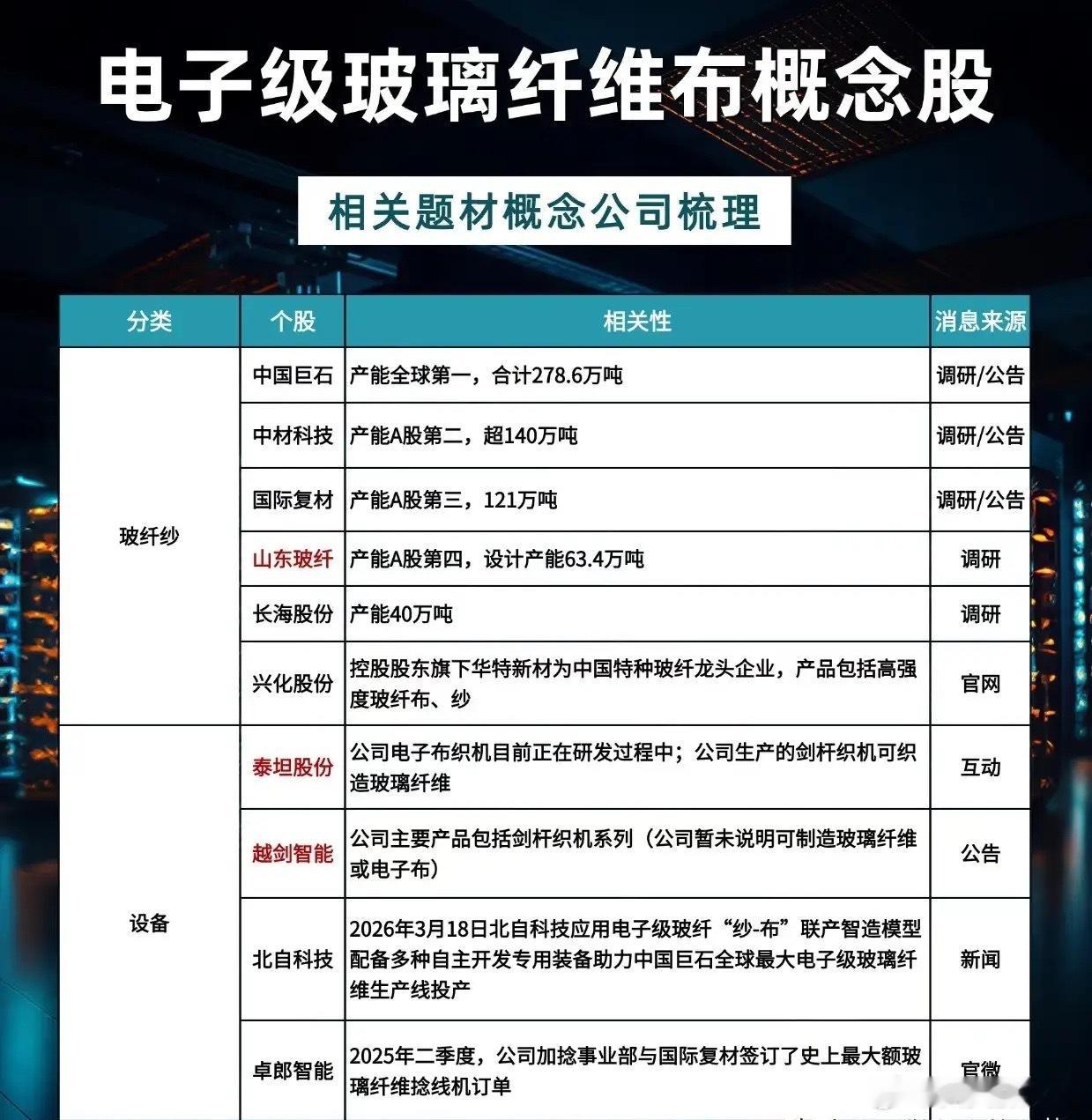 电子玻纤布赛道爆发：算力基建下的“隐形冠军”突围战灵魂提问谁能想到，AI服务器算