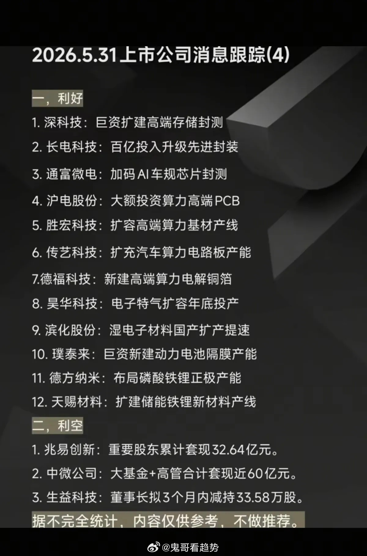 5.31周日  周末：利好利空+消息汇总！70家公司发布公告！37家公司发布利好