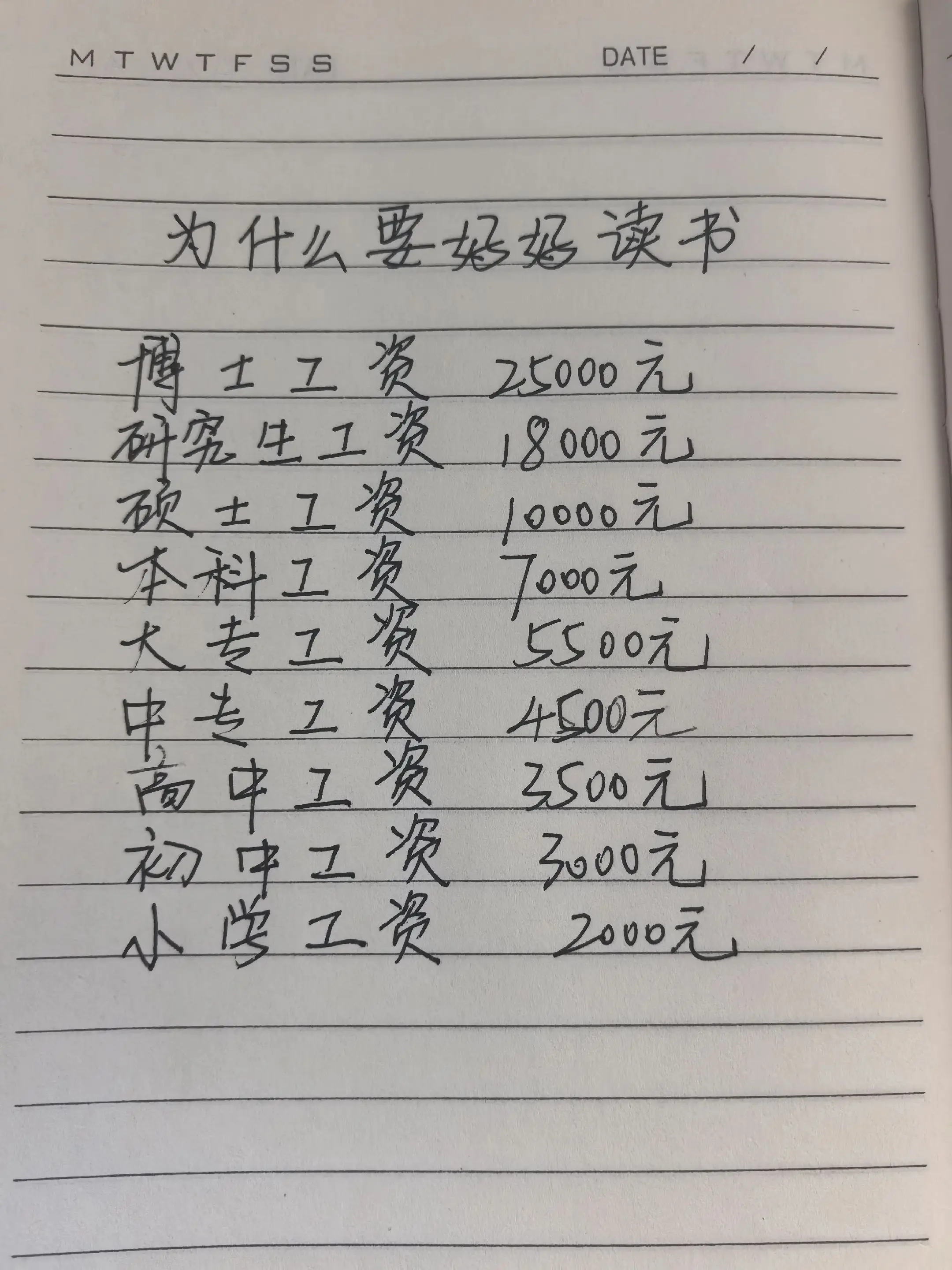 读书的重要性 手写笔记 手写讨论