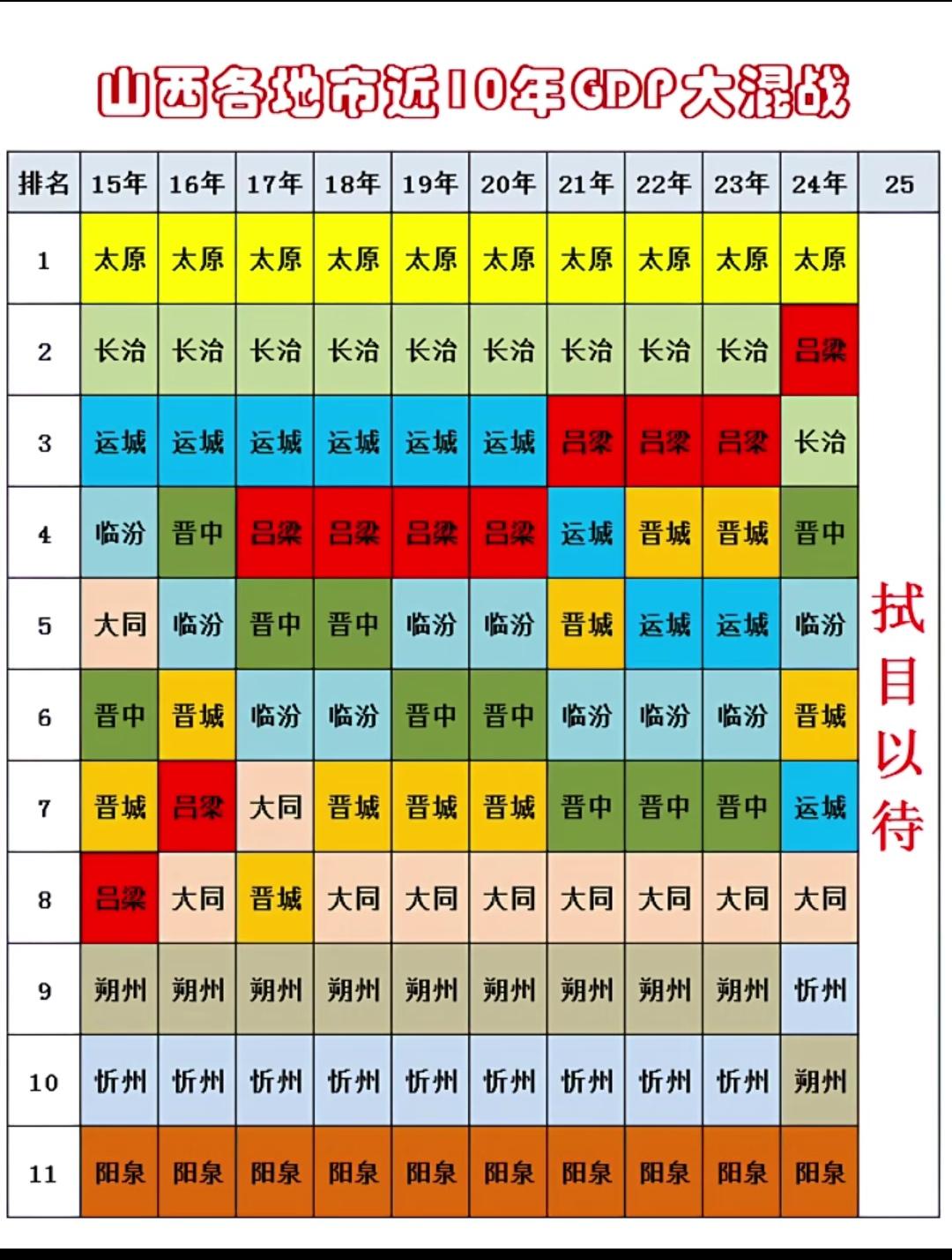 吕梁太厉害啦！经济排名一直在跃升，[心]核心在于传统产业升级与新兴产业突破的双重