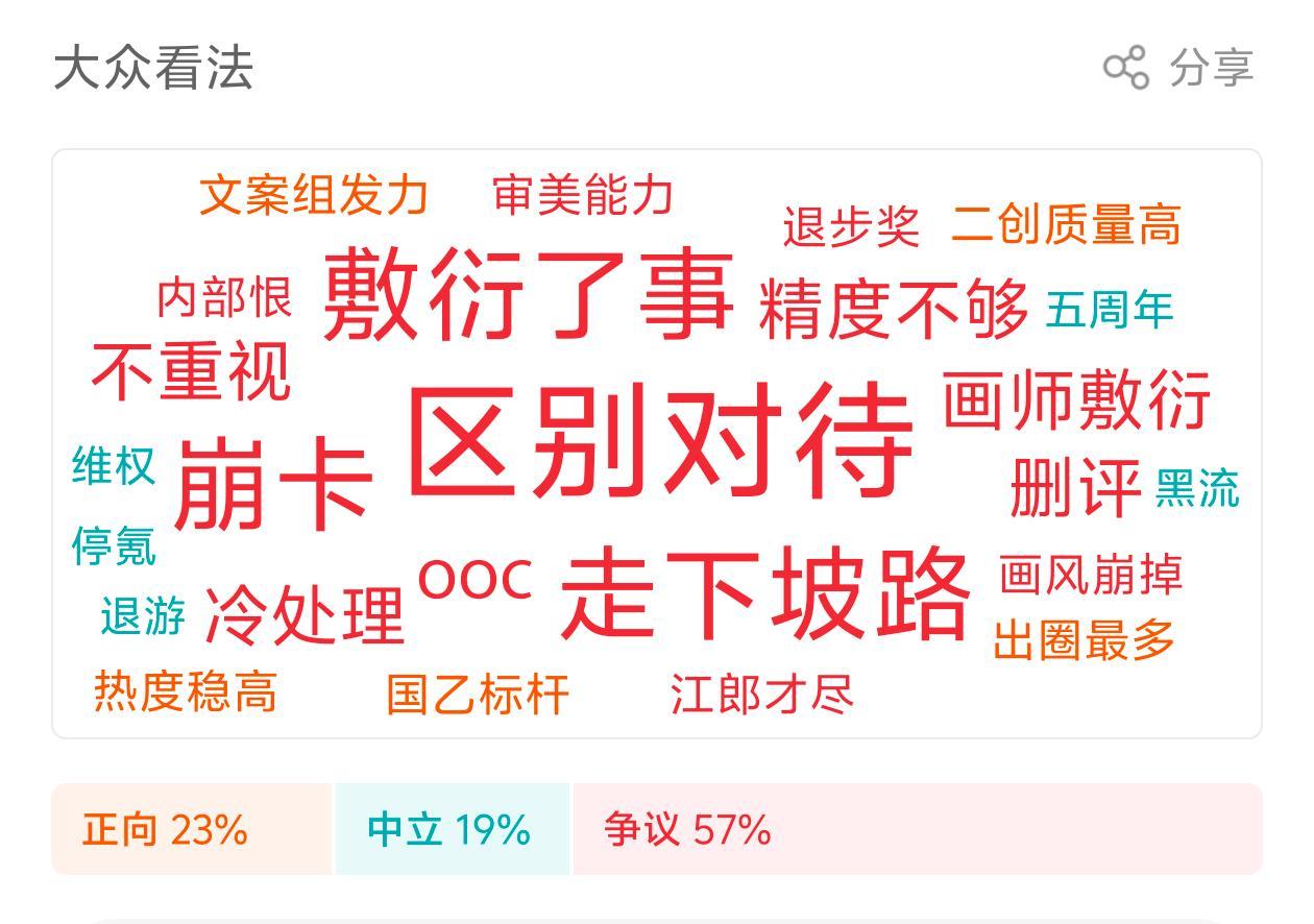 光与夜之恋五周年出圈的只有刘姐的维权 