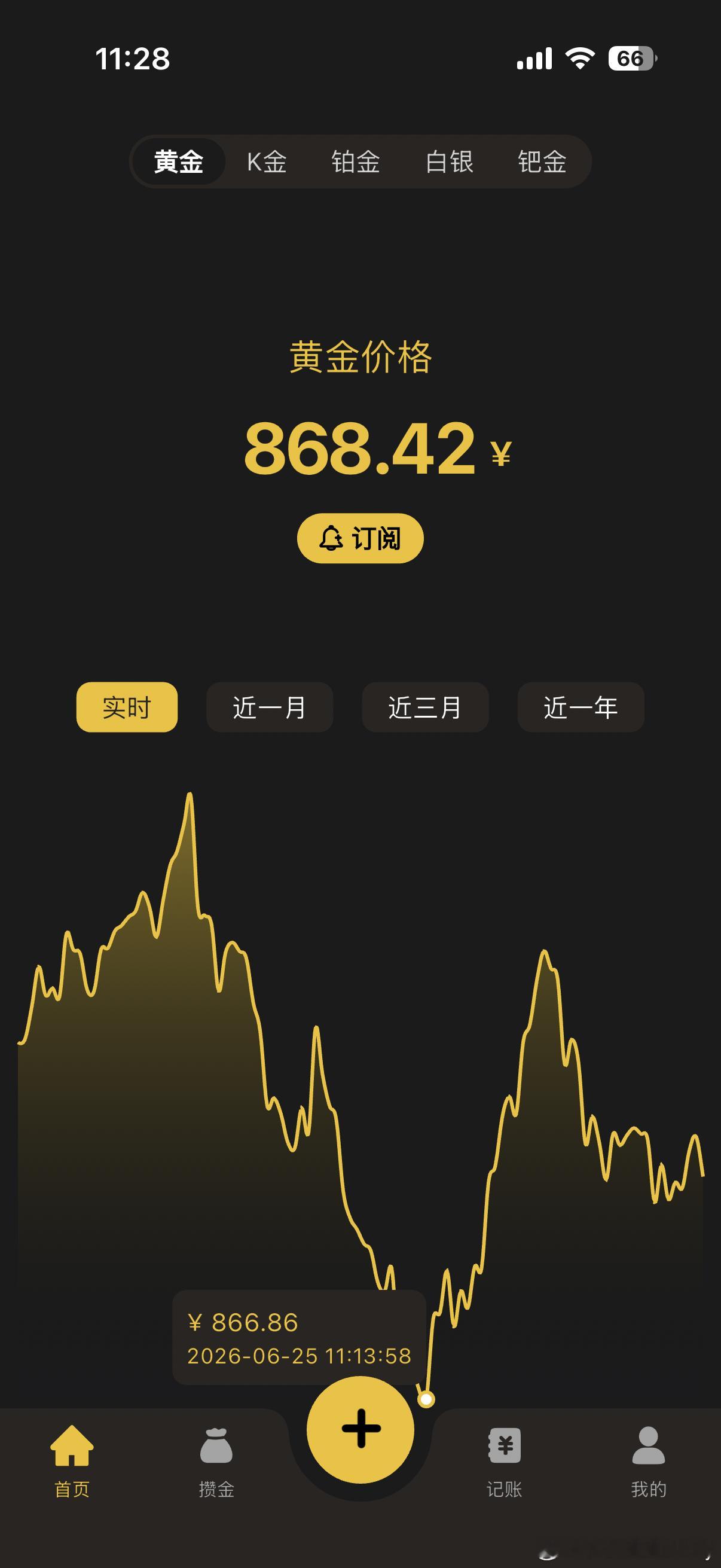金价持续下跌，866了已经。 