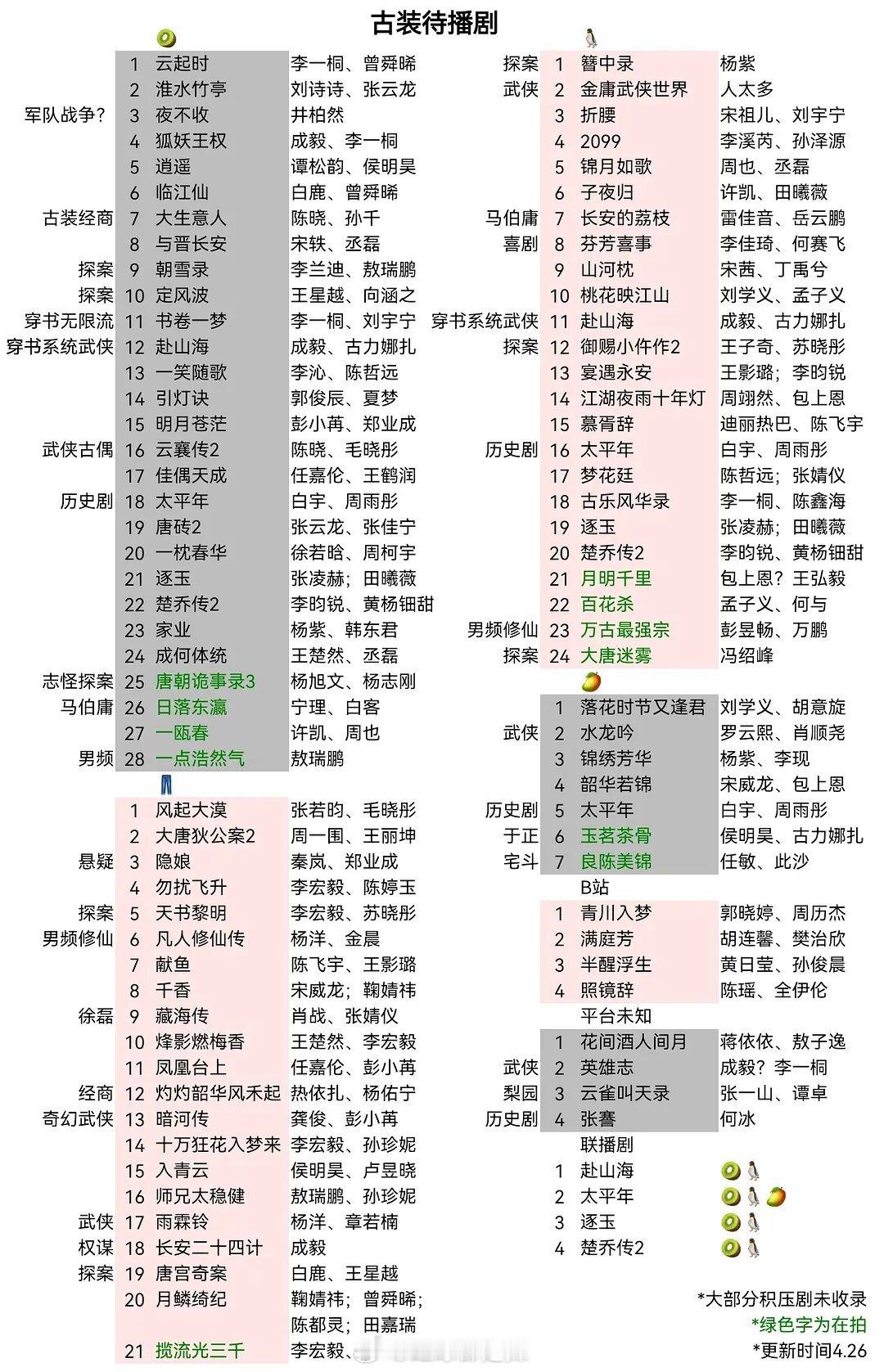 待播古装剧最新汇总 ​​​