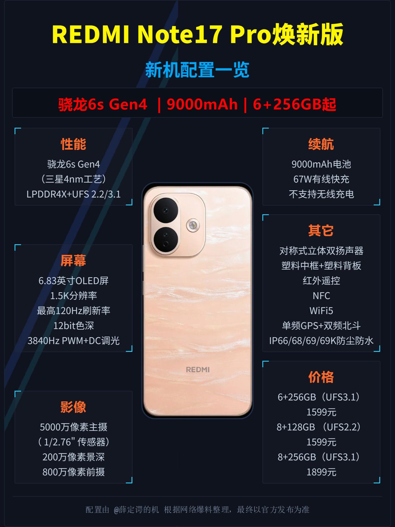 6+256GB奇葩存储！REDMI Note新机发布