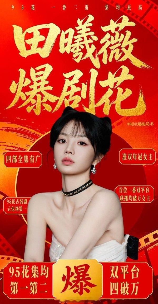 田曦薇登顶95花网播实绩第一了《逐玉》云合热播期集均7379，之前95花的最高记