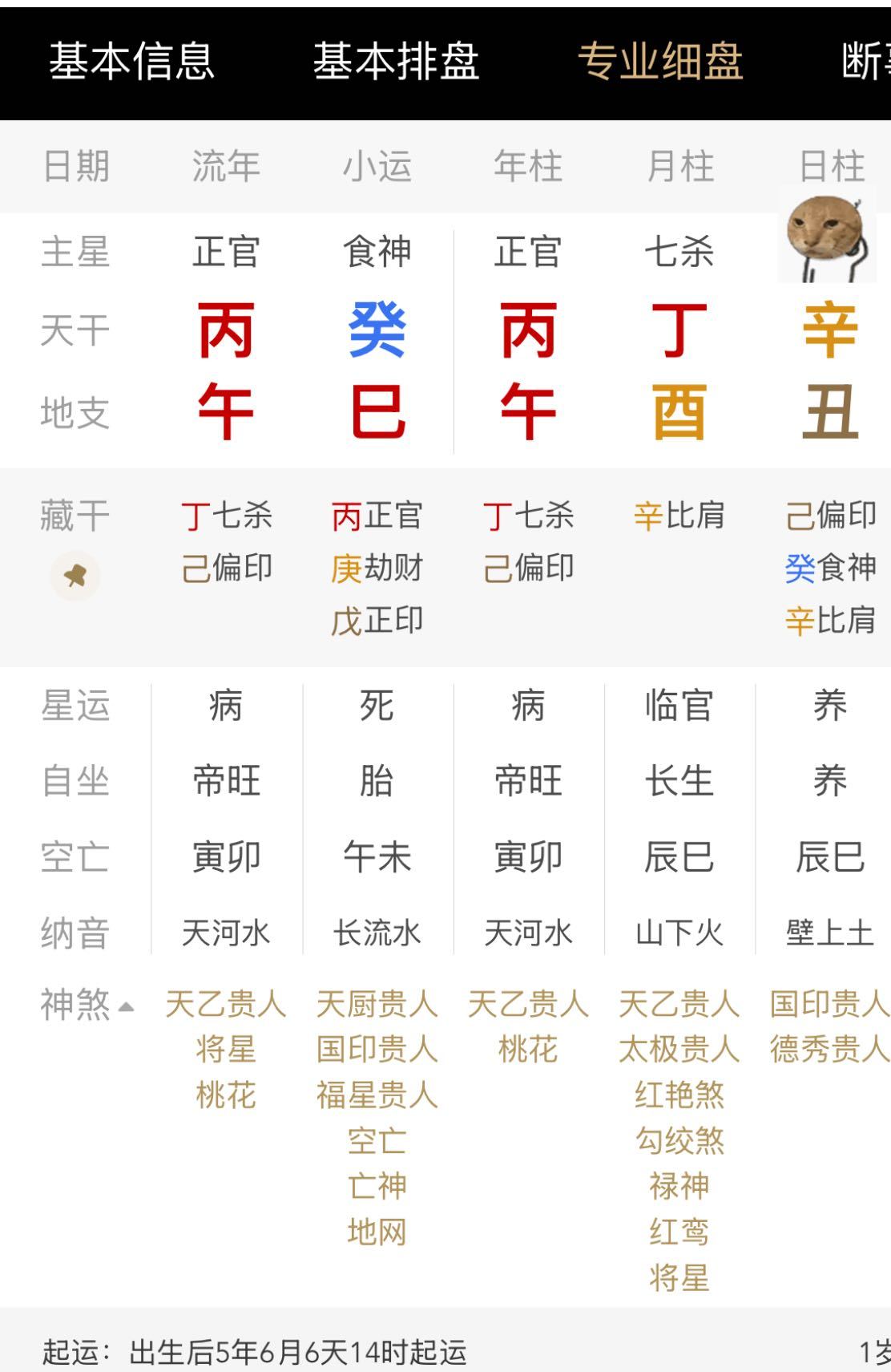 今天生的宝女命早恋己丑时孤独终老的组合。卯时冲禄壬水透出有灵气。前三柱建禄。要强