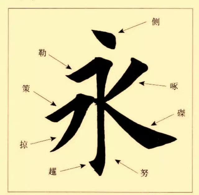 转发实用贴，欧体入门教程

          认真创作就有回报， ，每一次分享