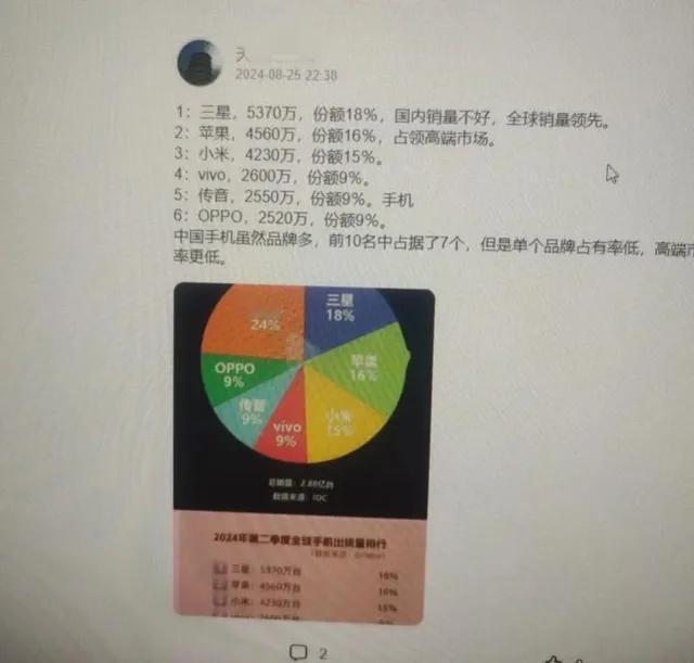 惊呆了！上班摸鱼时，查了下各品牌手机销量！

不查不知道，一查吓一跳，这三星在几