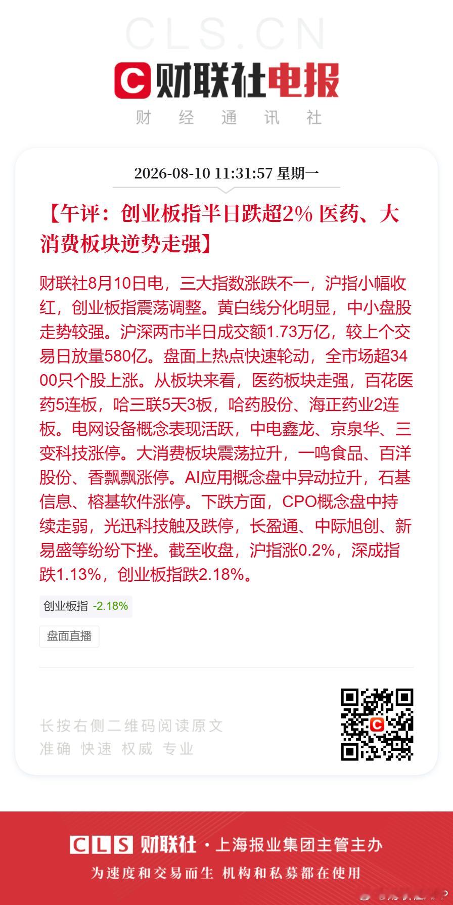 A股半日成交1.73万亿放量580亿AI医疗走高多股涨停【午评：创业板指半日跌超