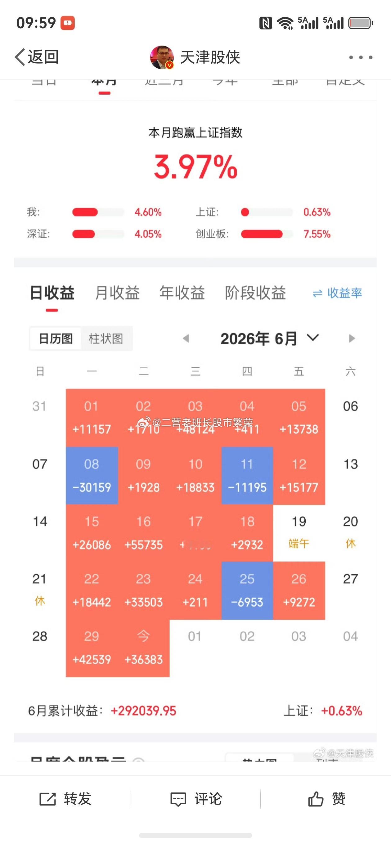天津股侠还是有两把刷子的，虽然盈利只有5个点，可能和仓位有关，但是一个月几乎全红