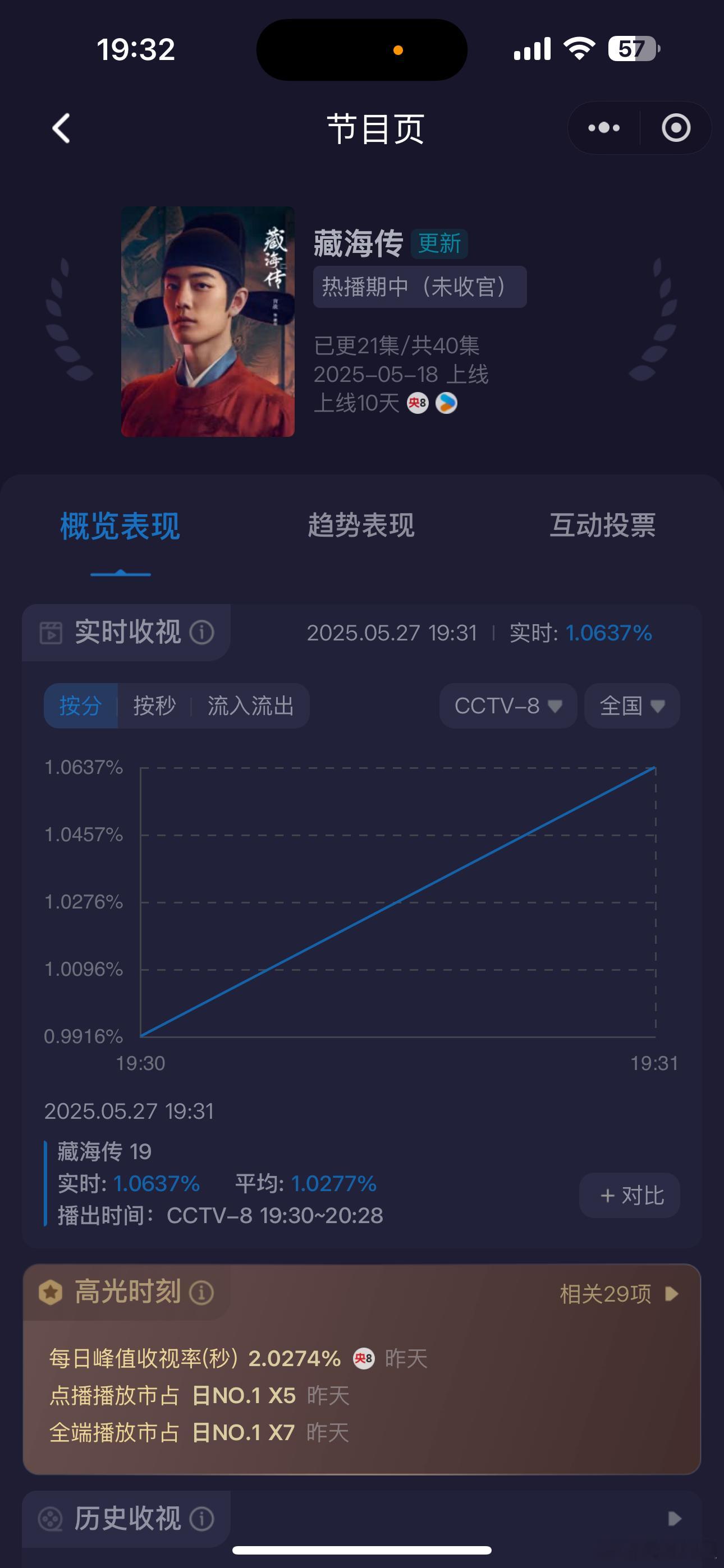CCTV8的《藏海传》也好戏登场咯[嘻嘻][嘻嘻][嘻嘻] ​​​