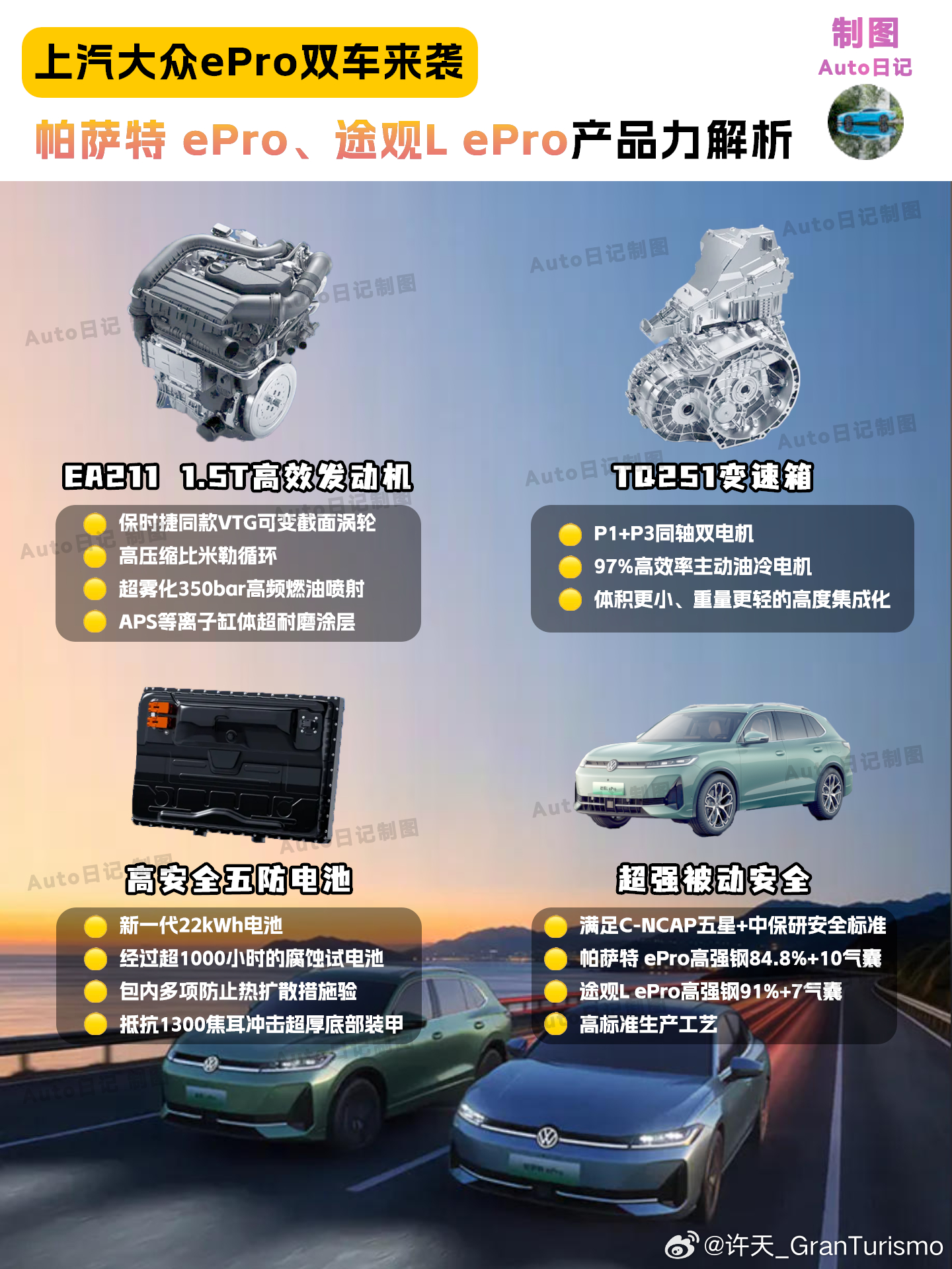 上汽大众ePro双车上市：一篇图文带你了解🚀上汽大众有两个常青车型：帕萨特家族