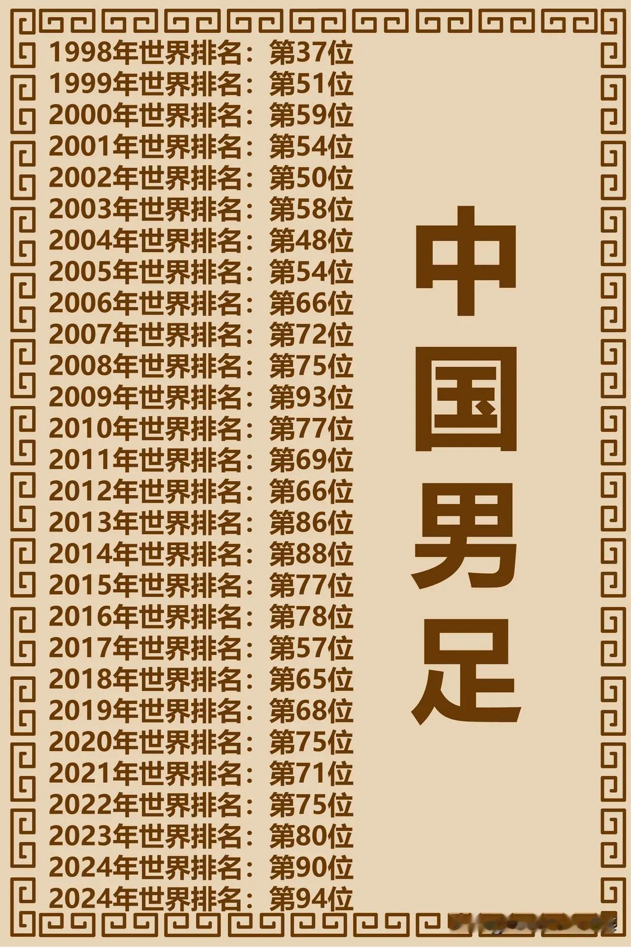 中国男足简史