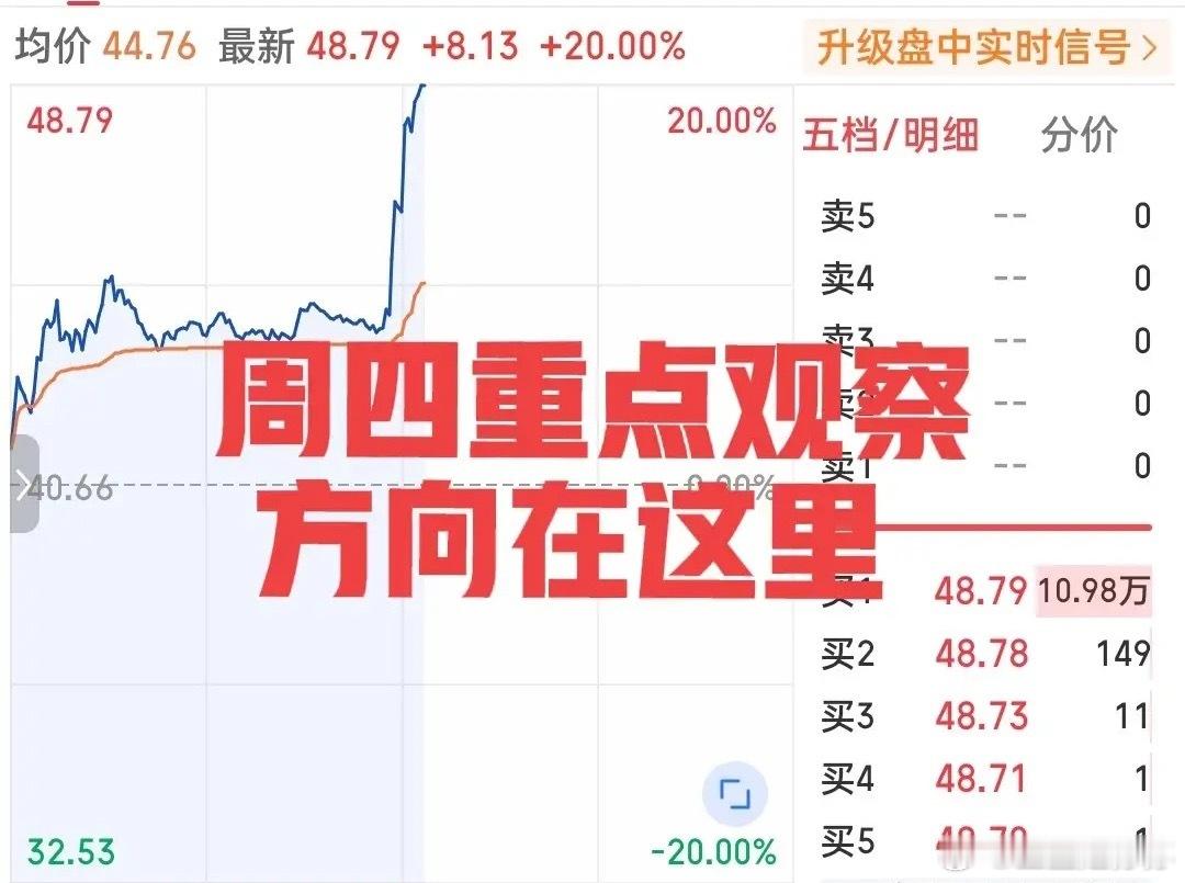 明日周四A股会不会出现意外的行情？各位，创意哥还是那句话，现阶段别被指数带偏了，