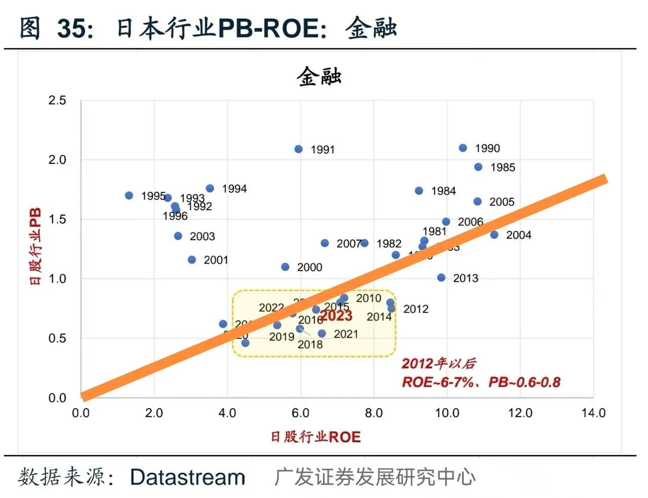 股市估值选择美国股市、日本股市做为参照是有道理的，美国是世界金融中心吸引世界资金