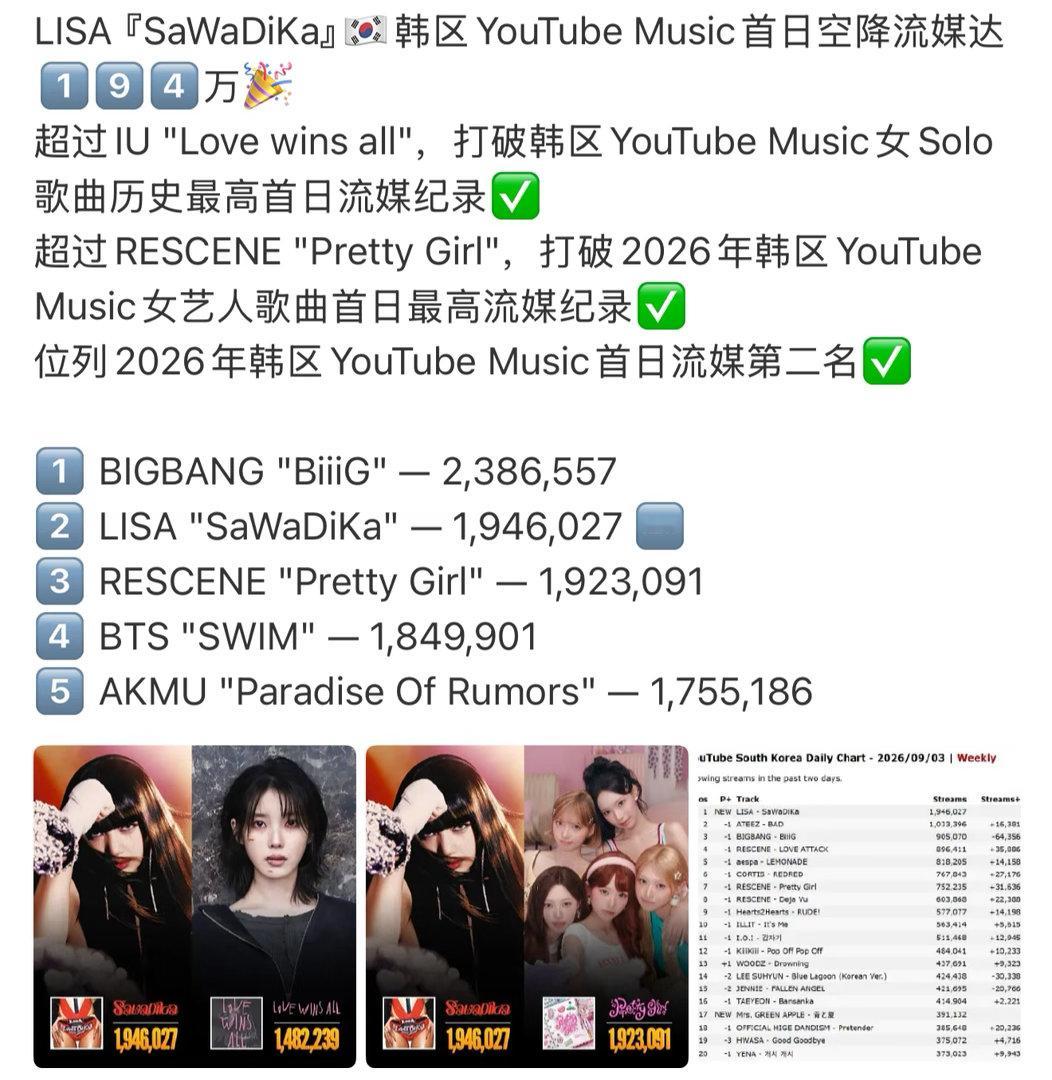 不知道积分白天在那里飒什么 从声破天 it 油管 YouTube Music全方