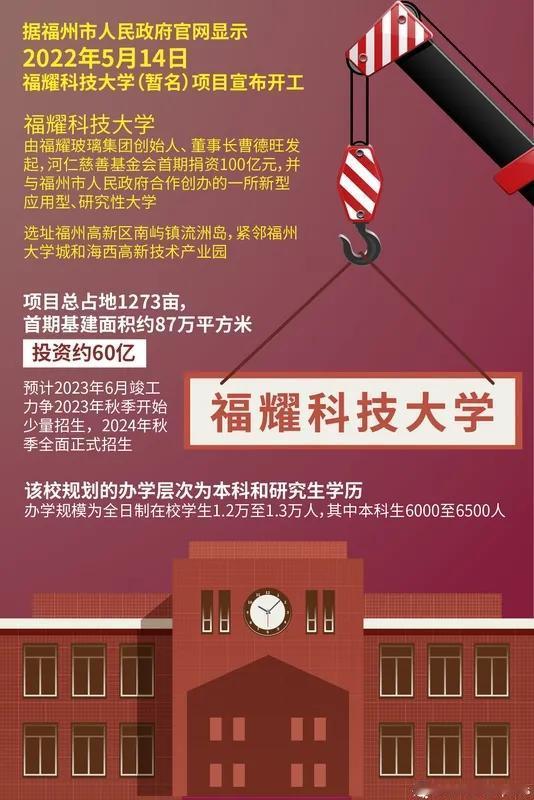 用心良苦！缩招一半，只在五省招生，福耀科大为什么调整招生计划！
一所民办大学的豪