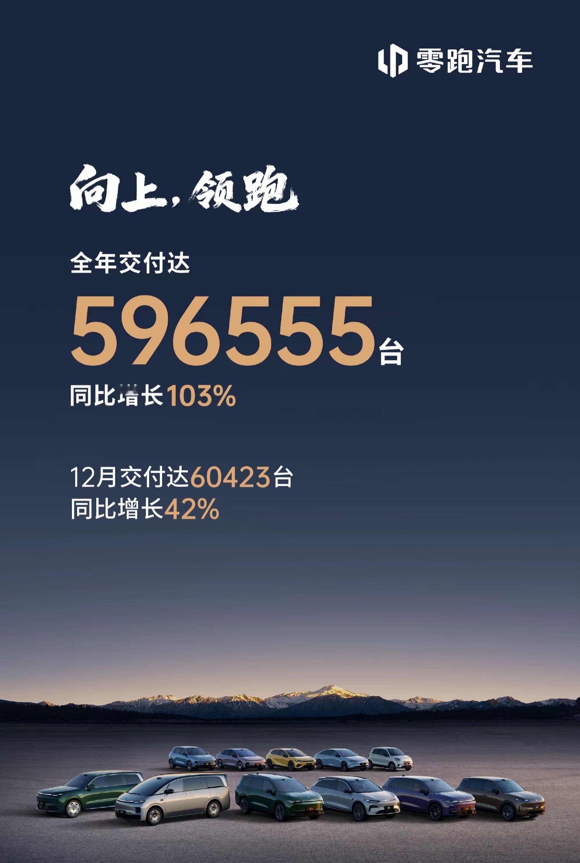 2025年最大的黑马，恭喜零跑汽车拿下销量冠军！ 零跑年销量近60万台超额完成目