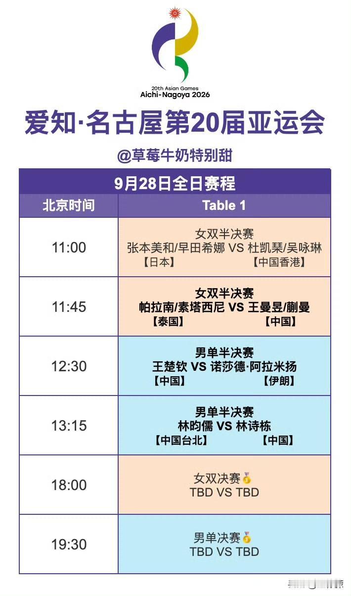 2026爱知—名古屋亚运会[亚运会]乒乓球 9.27-28日赛事

爱知·名古屋