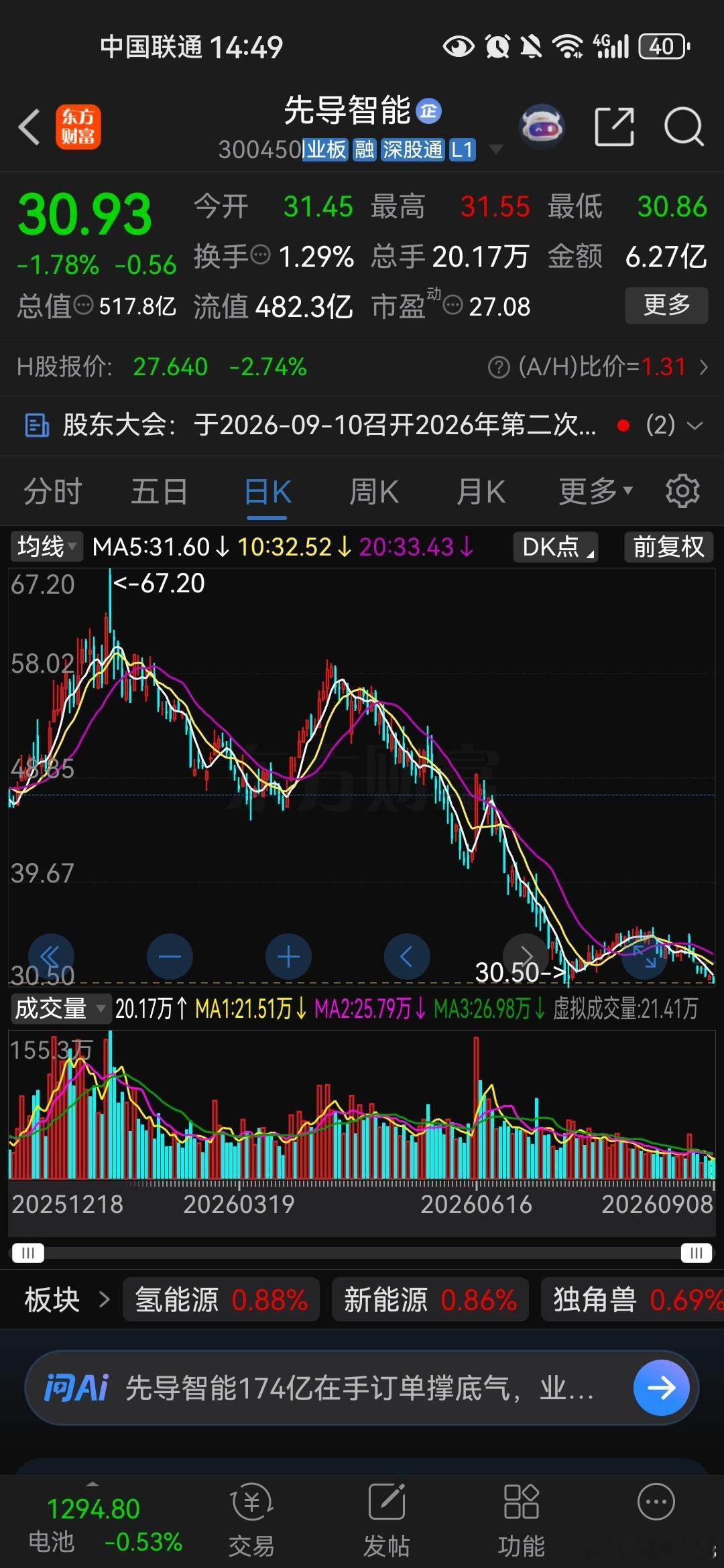第一二三仓位，今年回本无望了吧最近的走势，一点好转都迹象都没有真想一狠心割了清净
