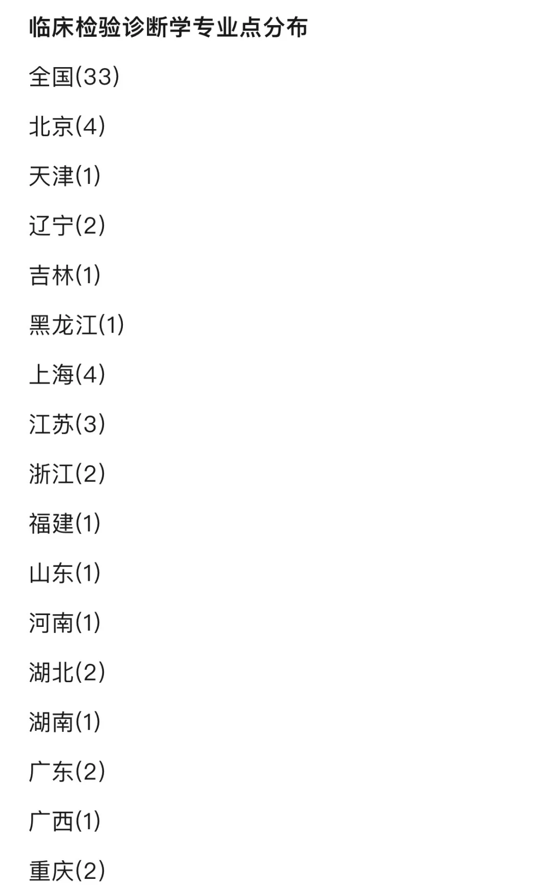 临床检验医学博士点汇总