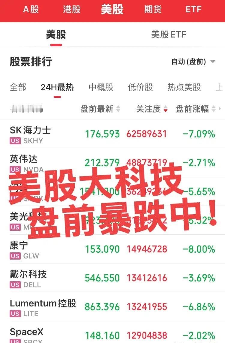 美股大科技盘前暴跌！美股大科技全线承压，AI硬件/半导体重灾区：存储、光模块、半