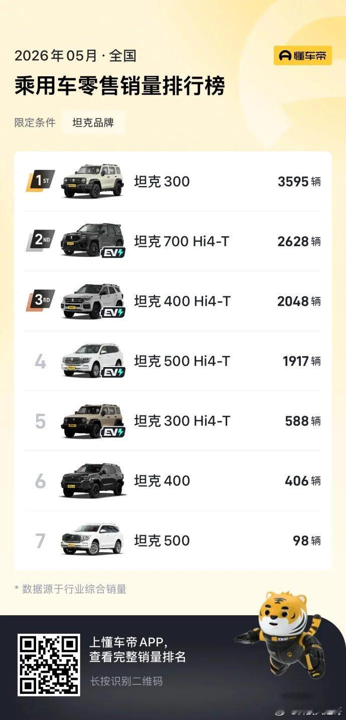 均价这么高，这个数很可以了！ 