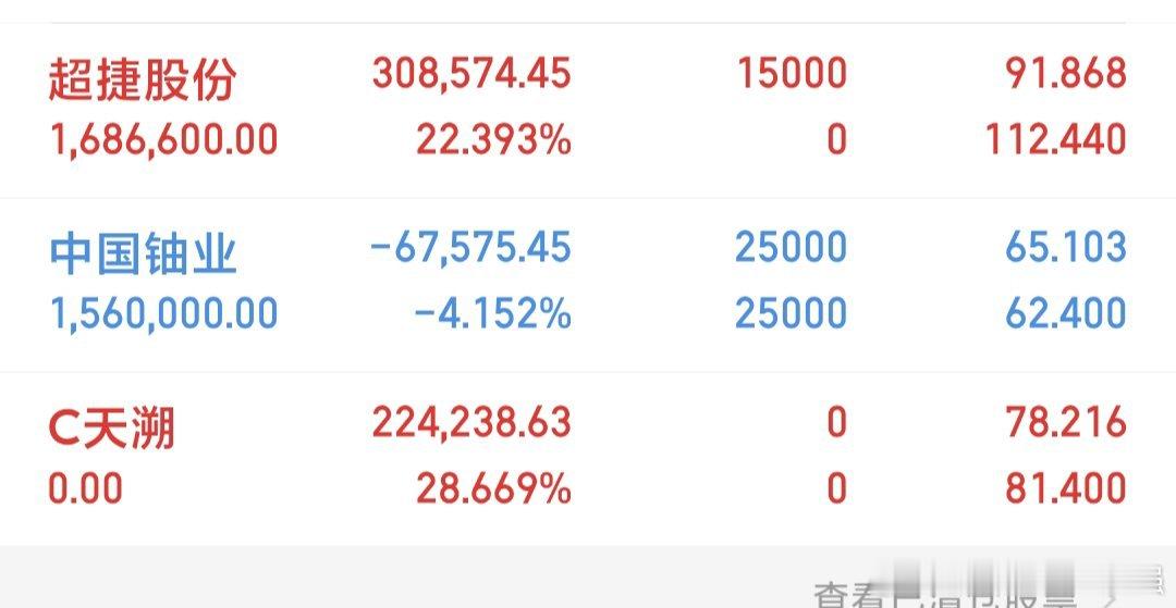 持有：$中国铀业 sz001280$ 买入：$超捷股份 sz301005$ 22