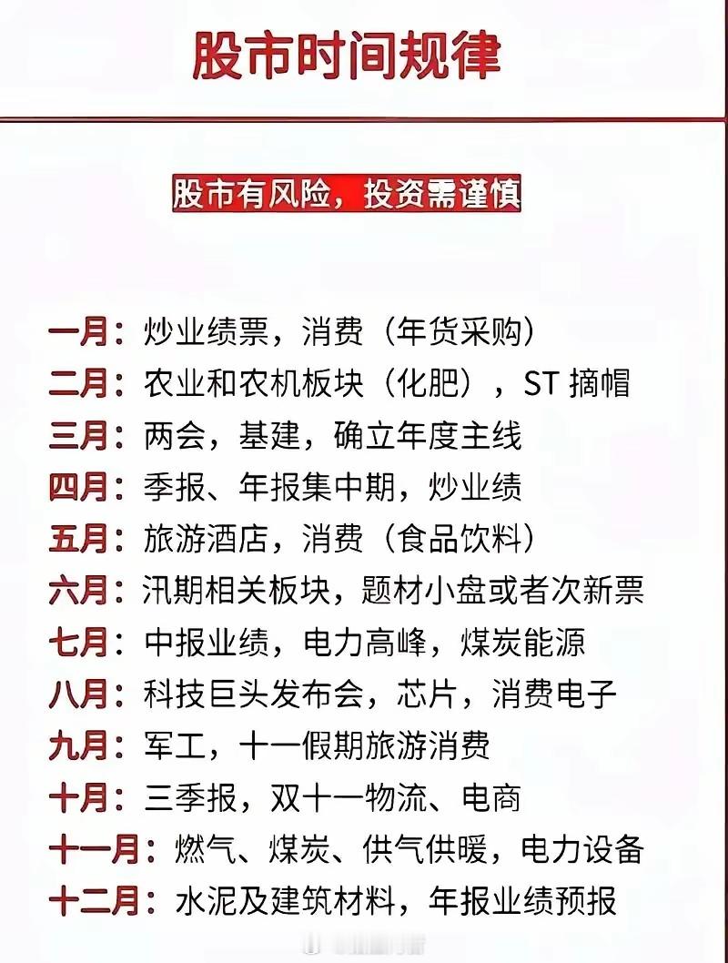 经常听到一句话：买在无人问津处  卖在人声鼎沸时，实操就是回调放量止跌就是上车时