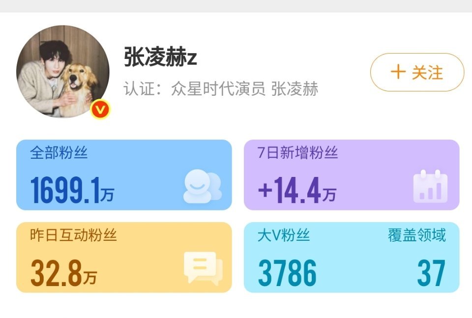 逐玉云合高达35.7%了，这个剧给我的感觉就是非常爆了，但是看张凌赫田曦薇的涨粉