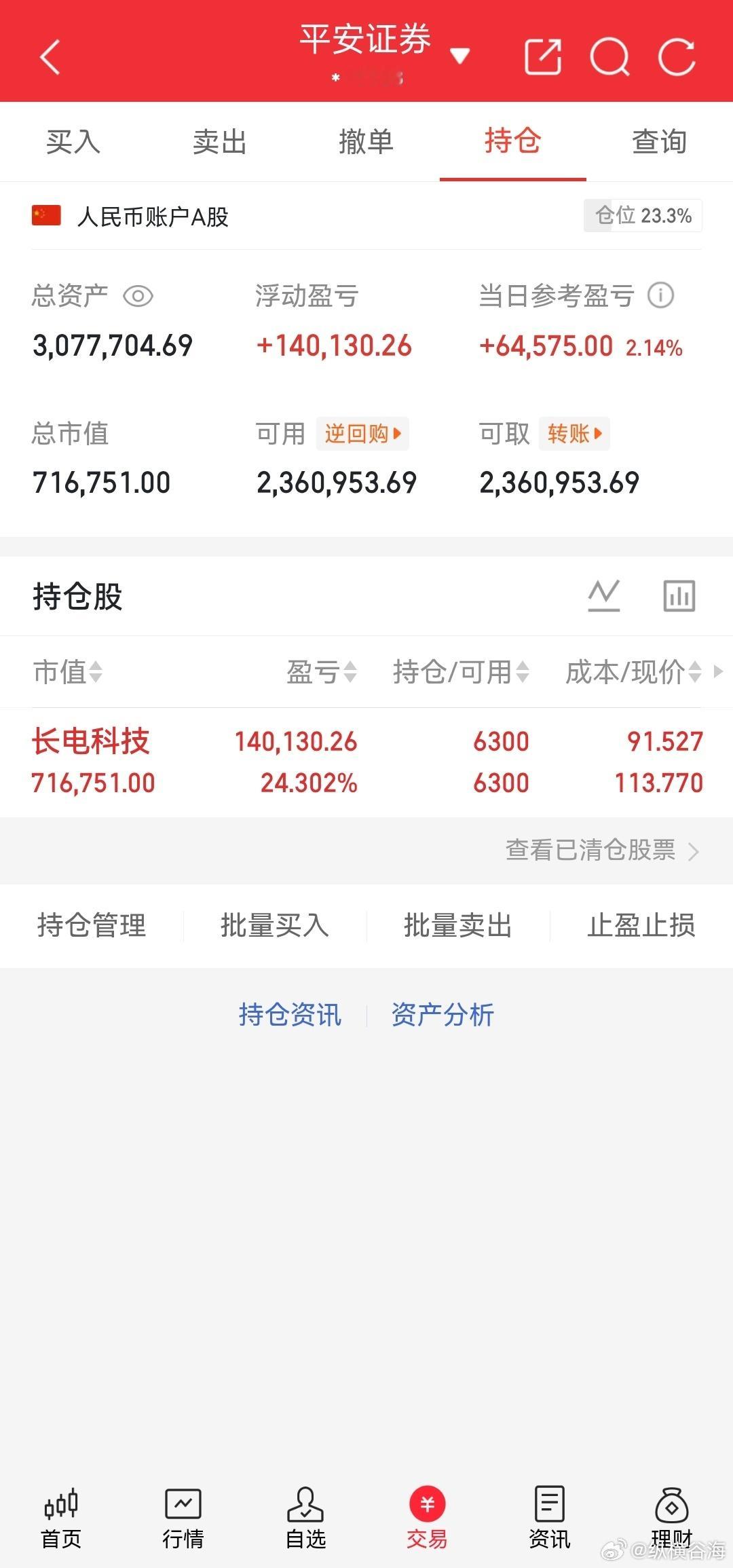 $长电科技 sh600584$ ，不枉我拿了那么久，加餐！