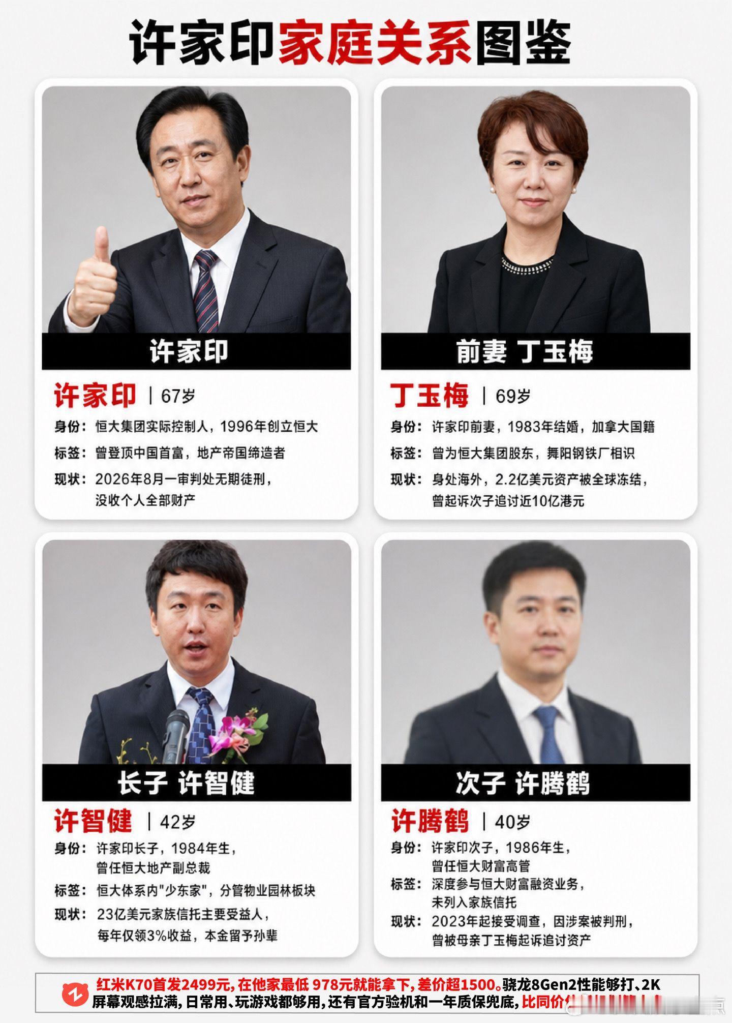 许家人物图鉴。许家印 丁玉梅 许智健 恒大 