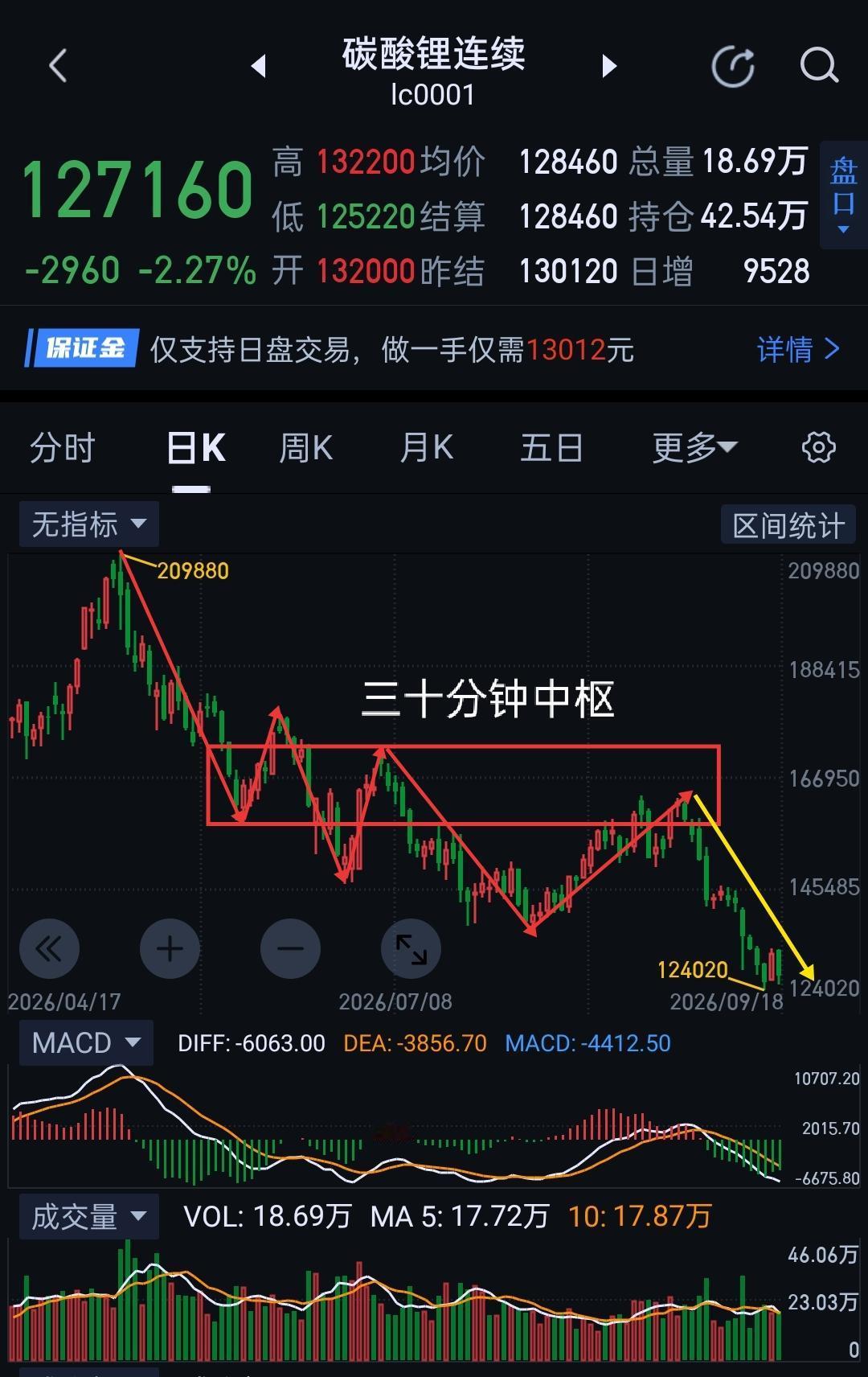 碳酸锂周评，价格何时企稳？                           