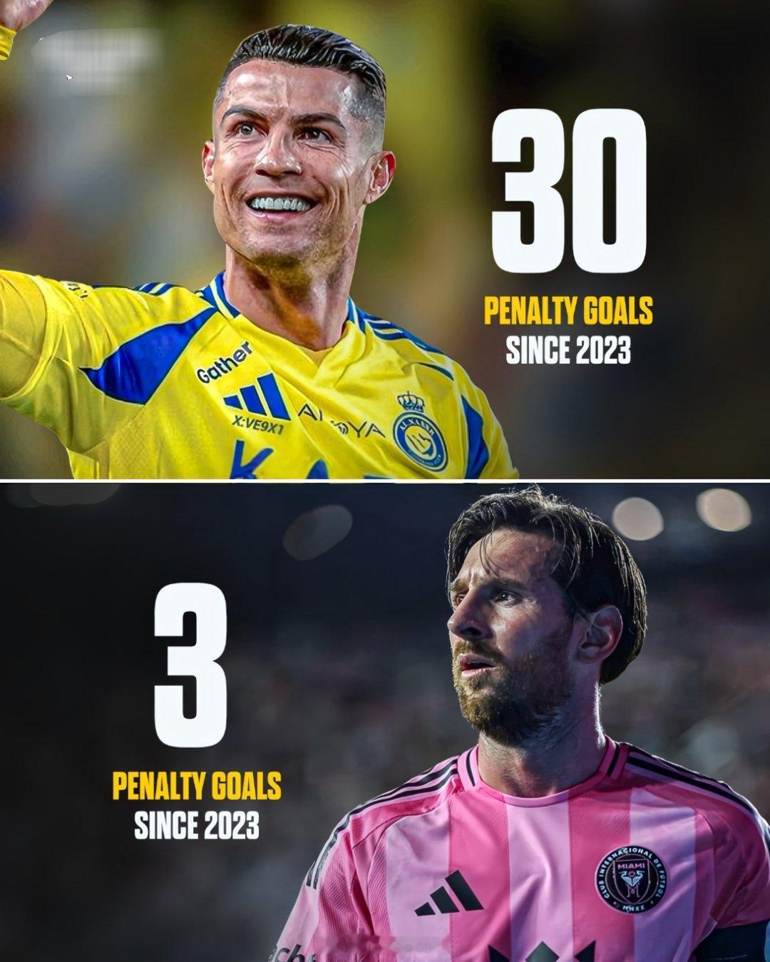 c罗第940球 📊 自2023年以来的点球进球：🇵🇹 C罗：30个🇦🇷