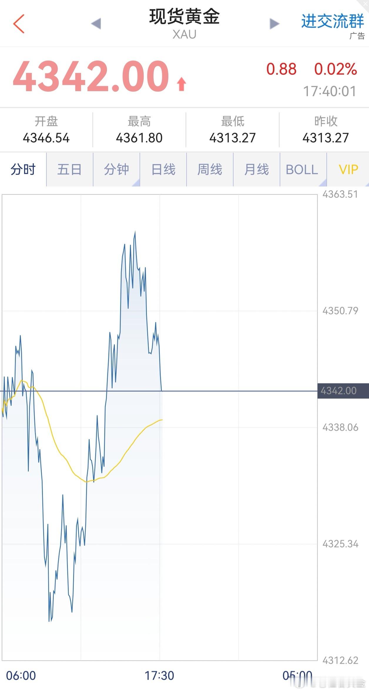 8-10日.黄金操作策略（2）品种：黄金方向  :  多进场：4342美元。止盈