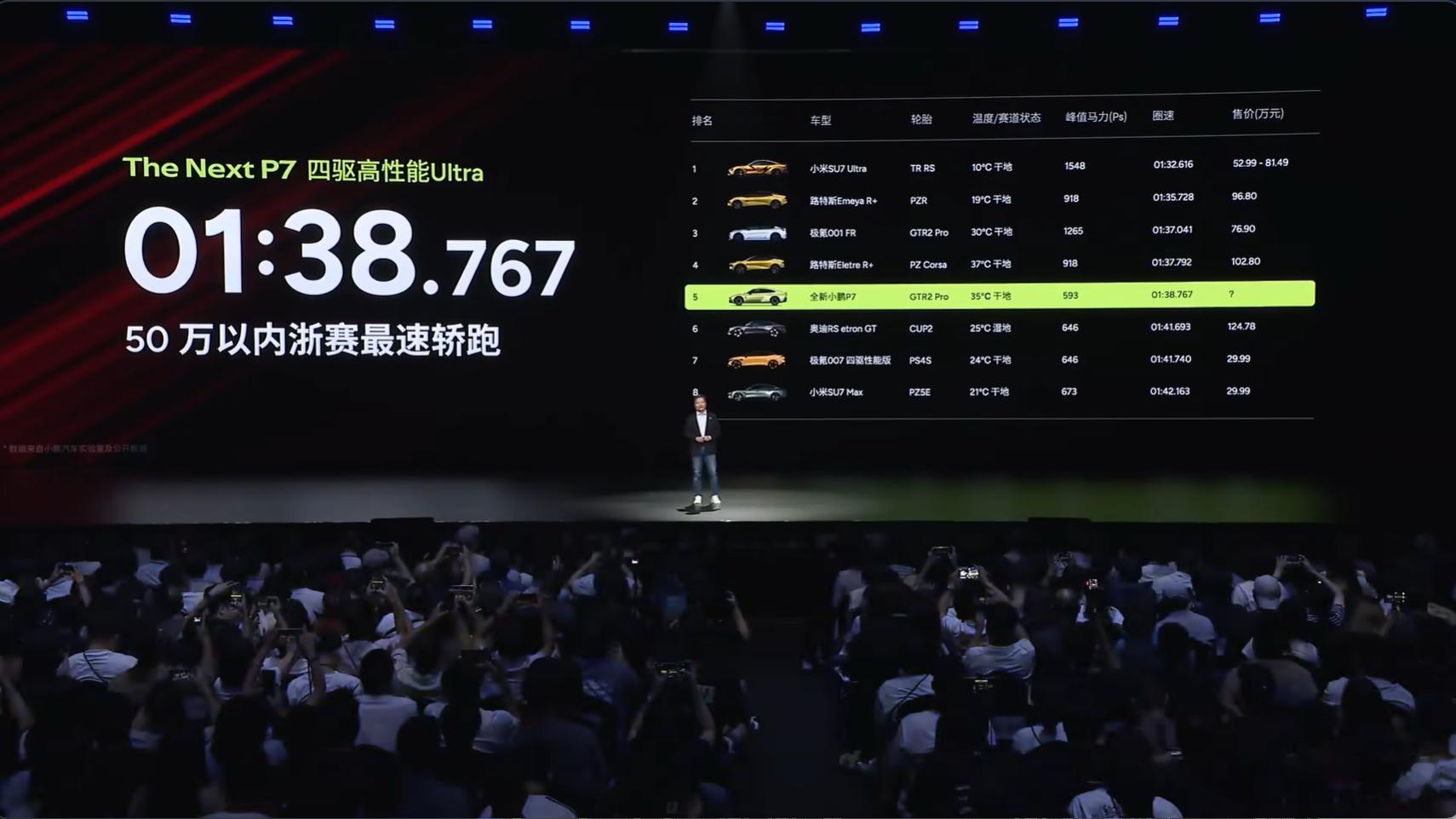 50W内浙赛最速轿跑 ​​​