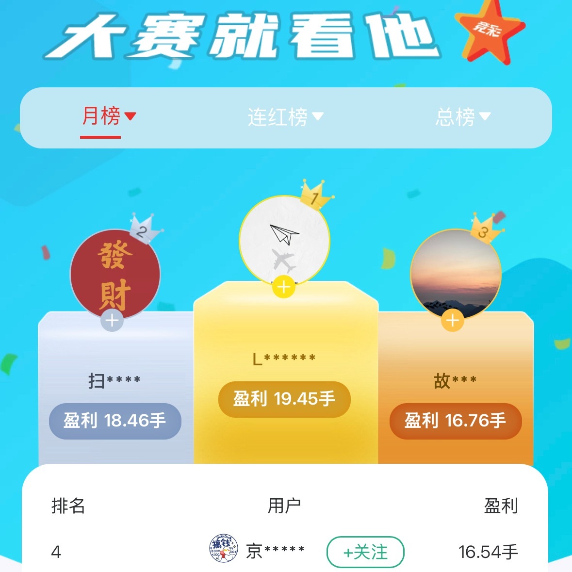 恭喜以下十一位获得上月“猜球”1888+888+88+88现金排名奖励！🏆第三