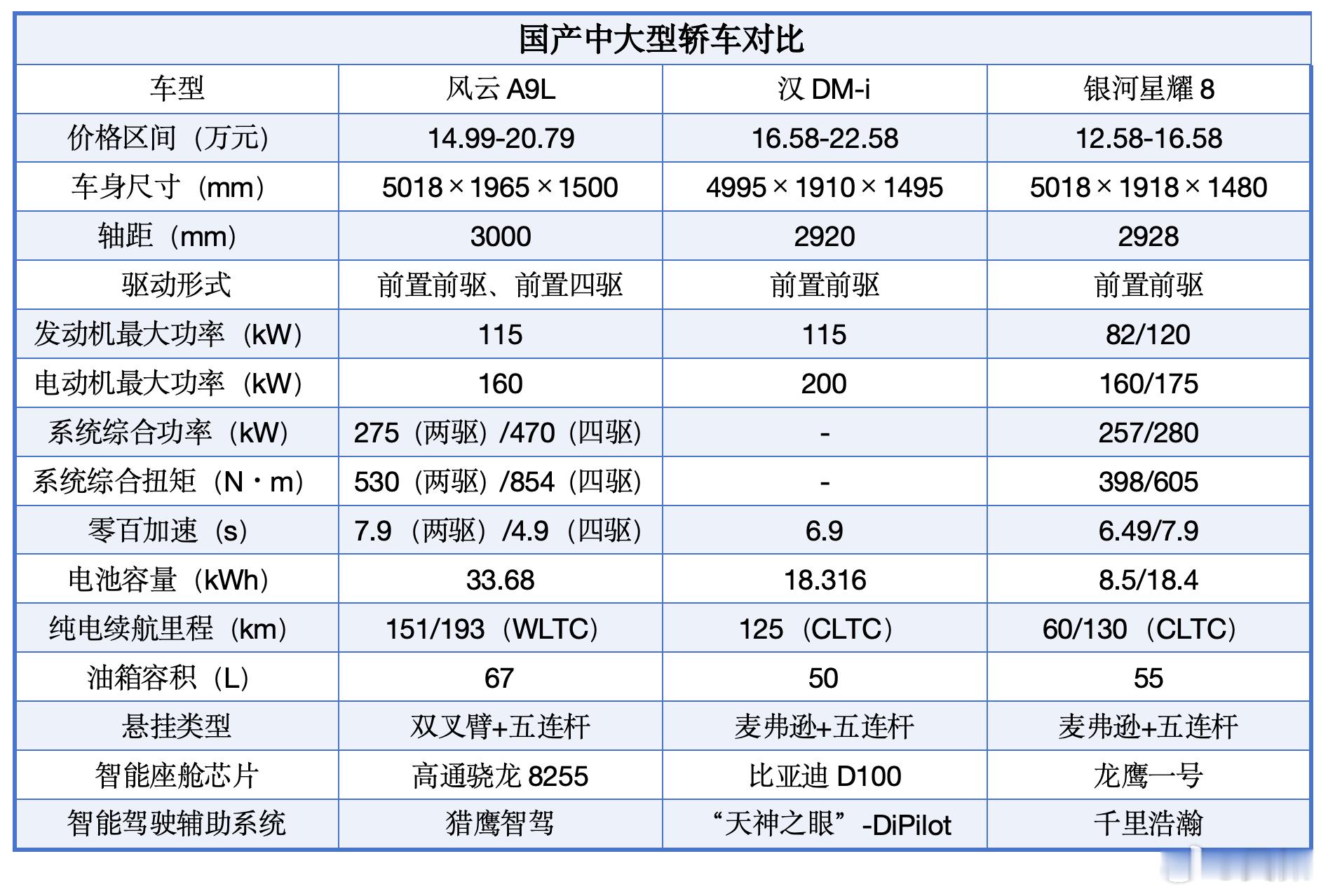 图一能不能回答图二？全球真C级旗舰风云A9L上市 ​​​风云A9L上市1小时大订