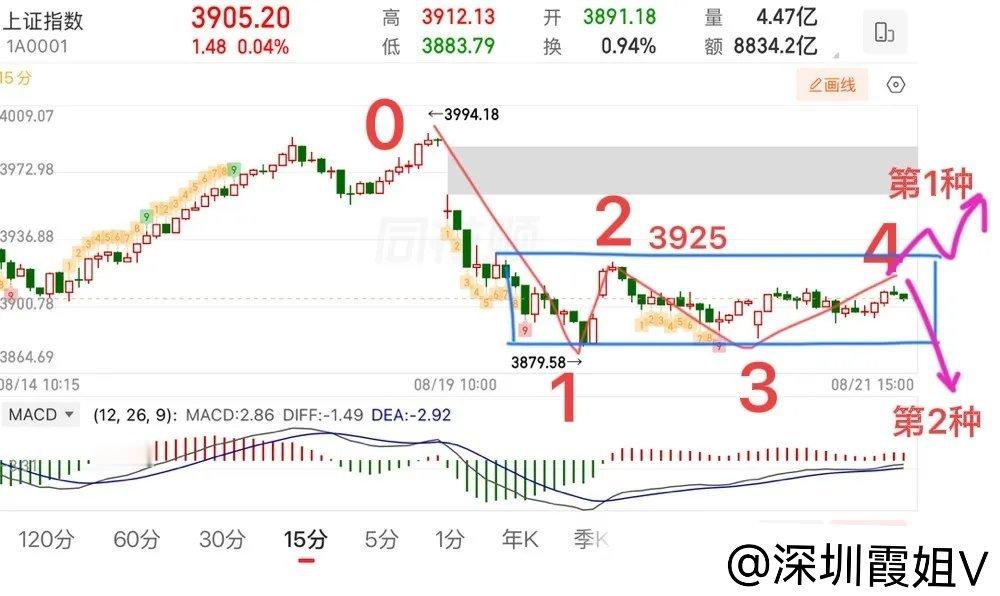 2026.8.21周五收评：  成交量不足2万亿，指数接下来怎么看？  A股成交
