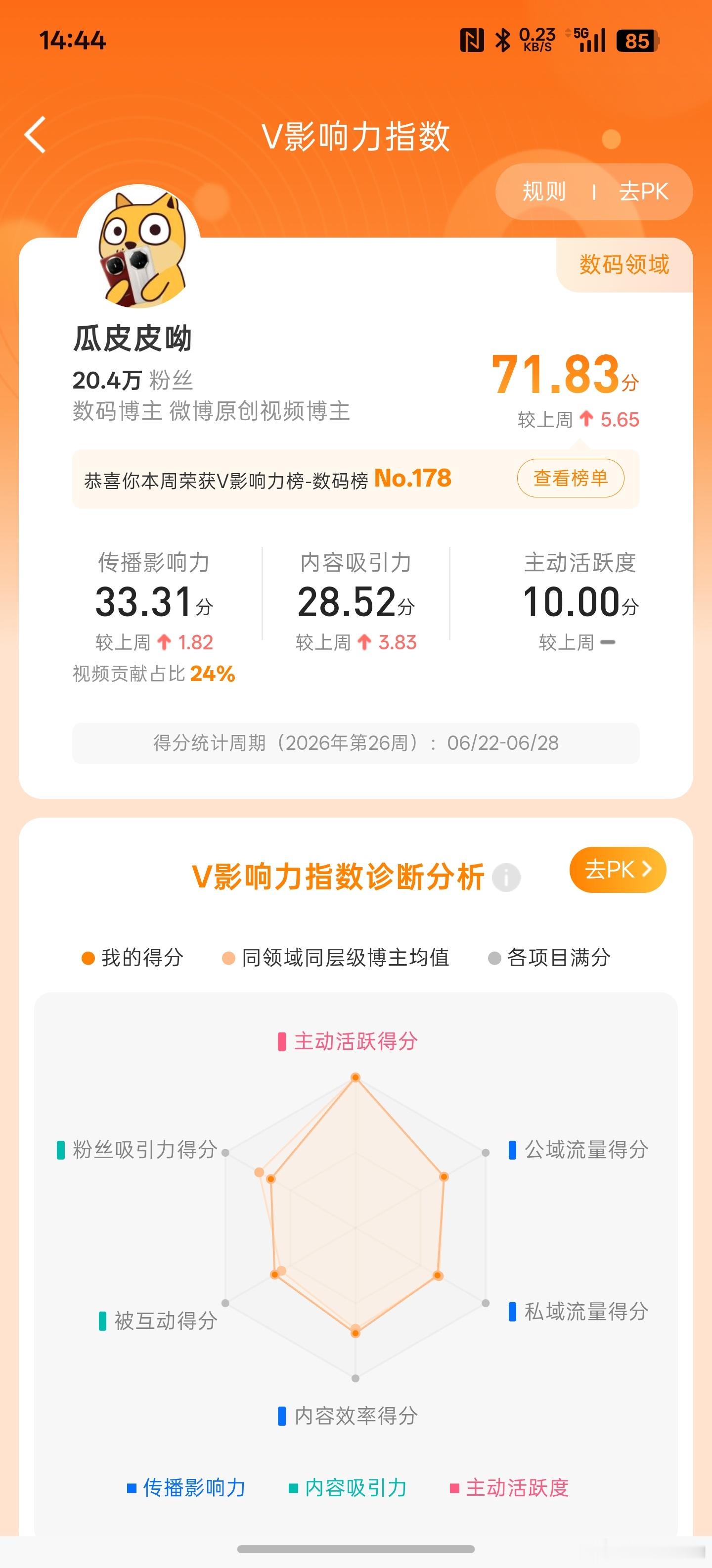 感谢各位朋友的支持，评，铁，抽两个8.88红包，懂？ 