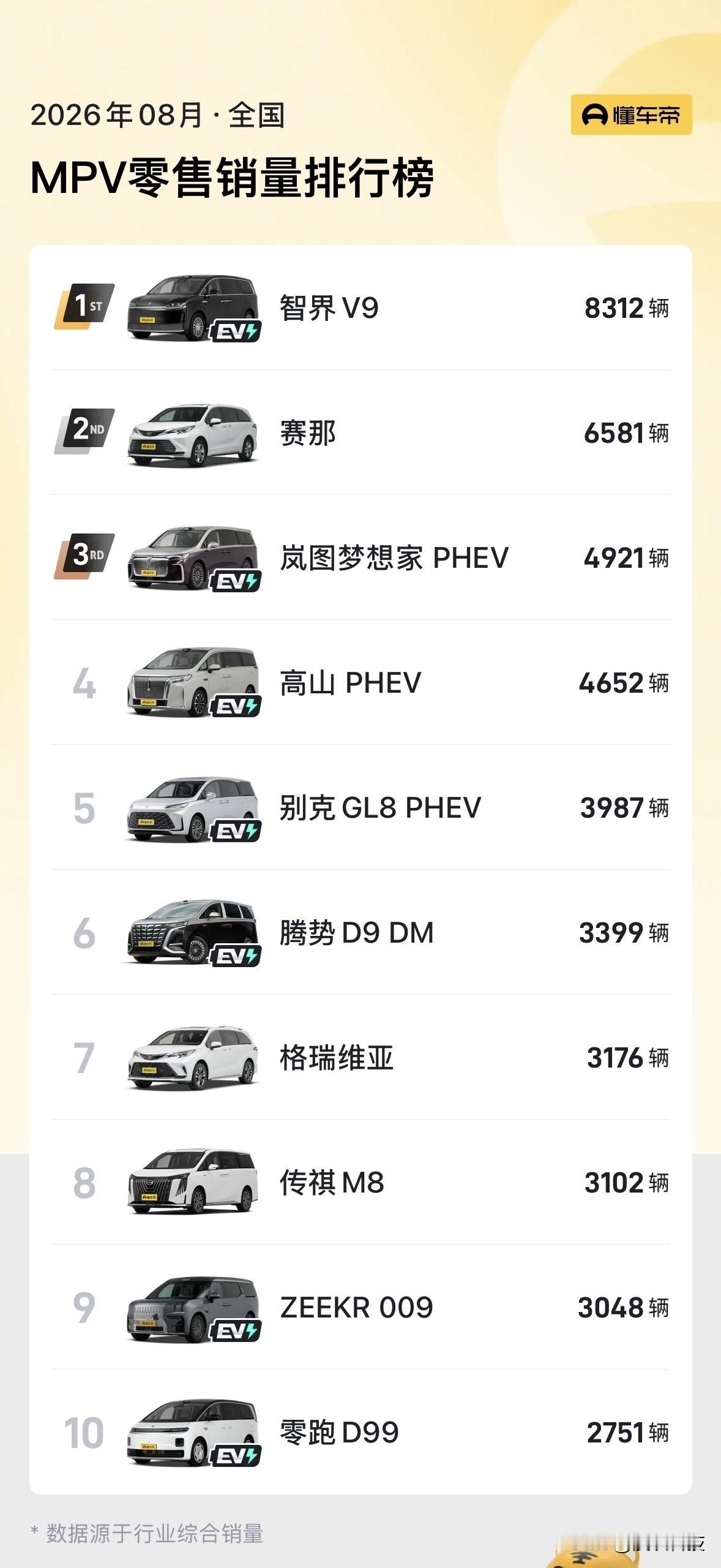 以后可能就没有塞纳和格瑞维亚之分了，随着广汽和一汽合作的加快，这两款MPV排行榜