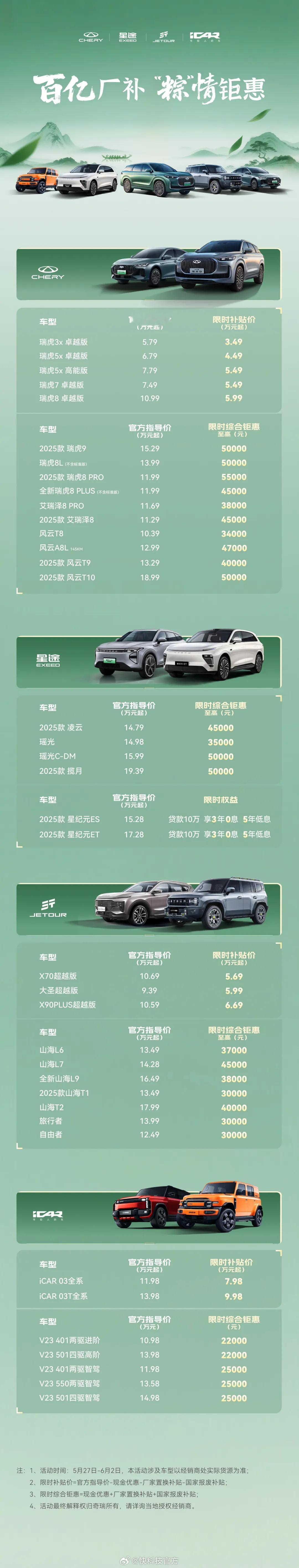 【奇瑞价格战掀桌子！超30款车降价 燃油SUV 3.49万起】日前，奇瑞汽车发布