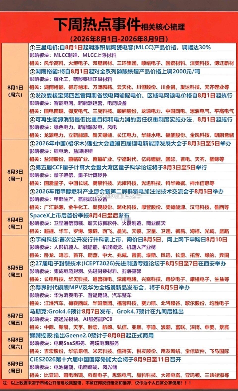 8.3–8.7（下周五个交易日）五大主线全方位前瞻风险前置说明：以下仅为产业消息