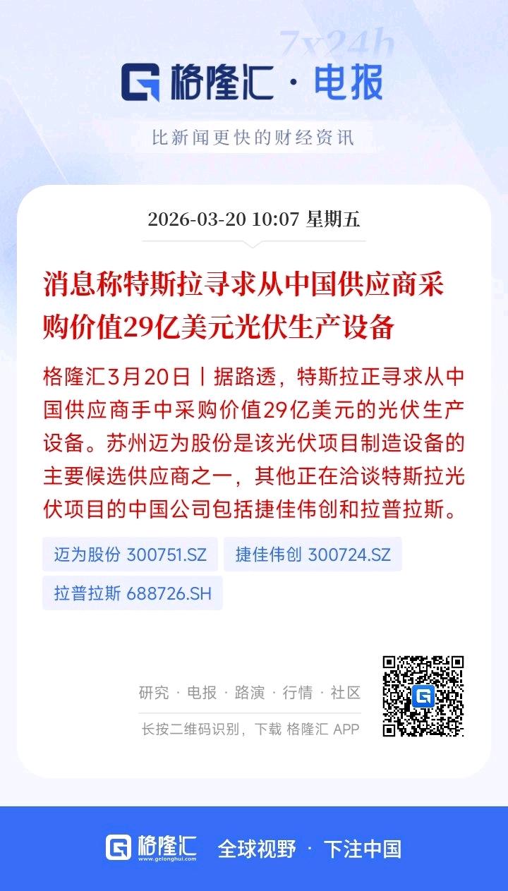 马斯克又放大招！砸29亿美元从中国买设备，光伏版图藏大动作。

3月20日，市场