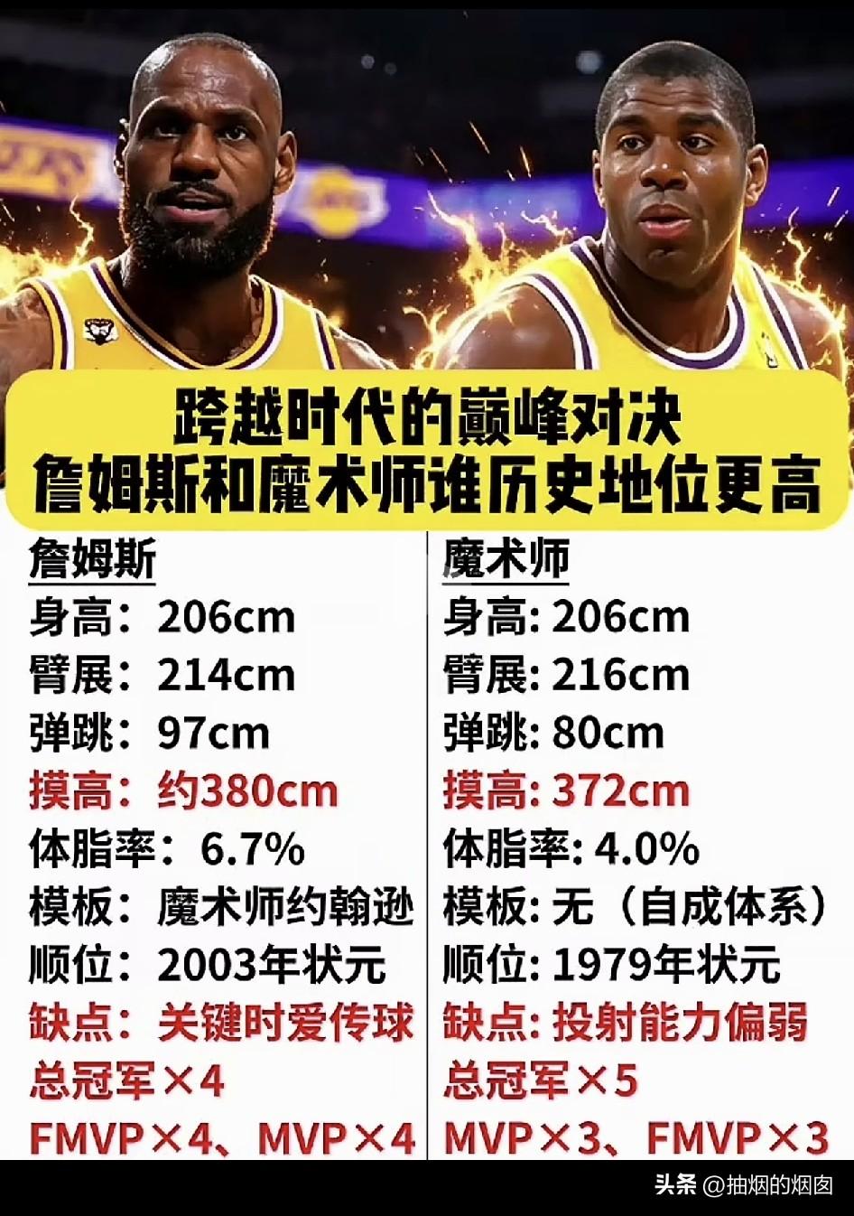 跨时代的巅峰对决！
1、魔术师约翰逊，历史第一控卫，湖人showtime的引领者