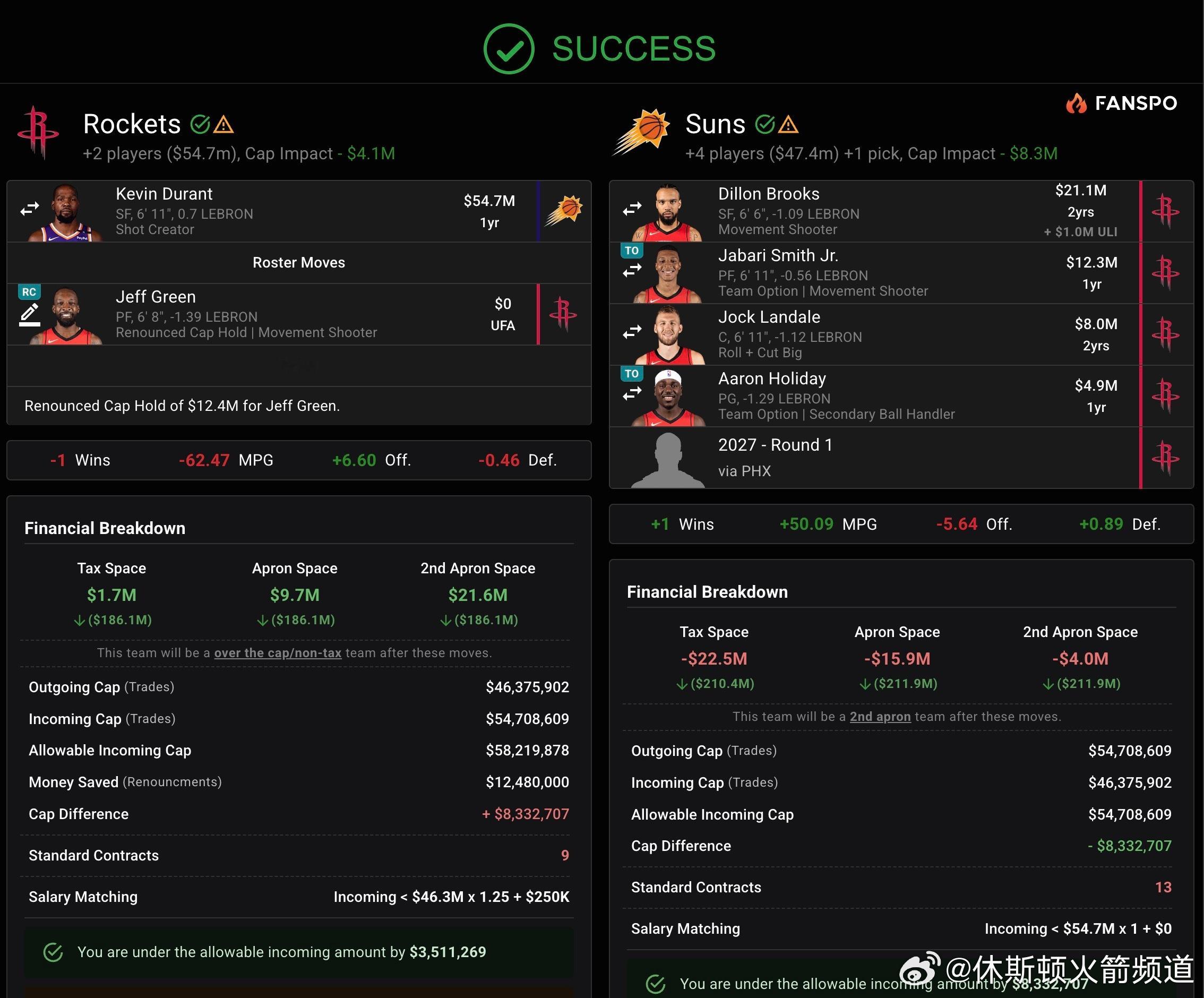 这笔交易怎么样？[doge]休斯顿火箭 ​​​