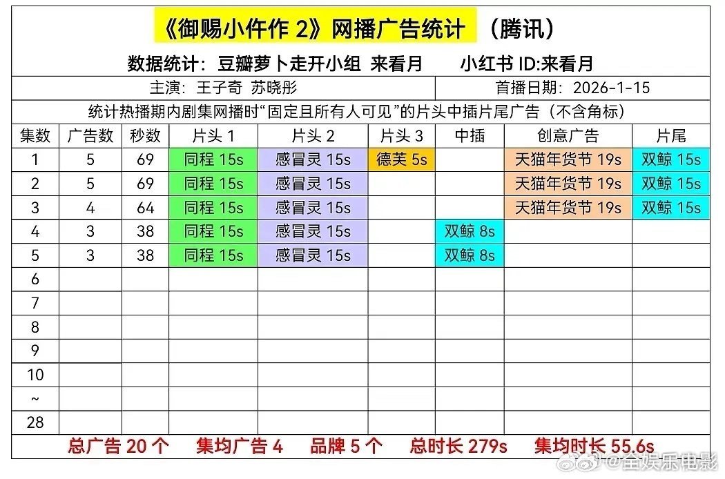 御赐小仵作2开局5广御赐小仵作2开播5广御赐小仵作2开局5广御赐小仵作2首播5广