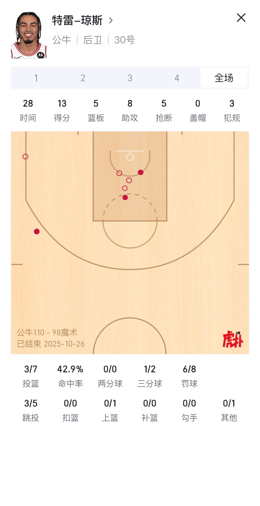 挺感慨的。24夏天泰厄斯成为自由球员，理论上有拿下中产的水平。当时很多刺蜜还希望