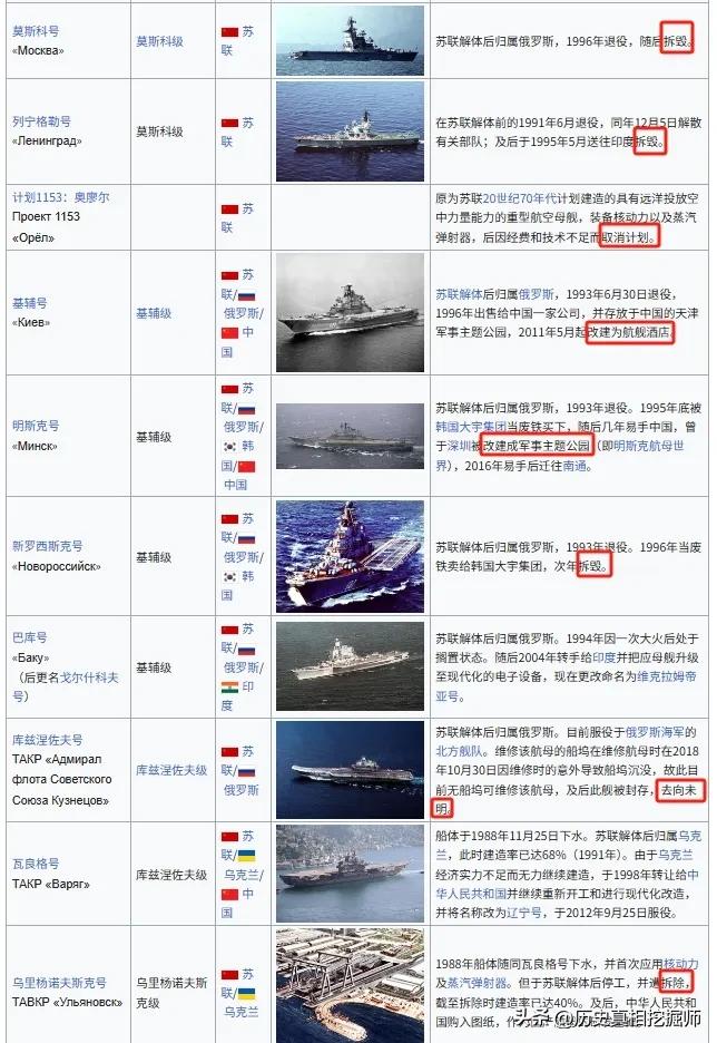苏联航空母舰的悲惨命运，除了辽宁号！