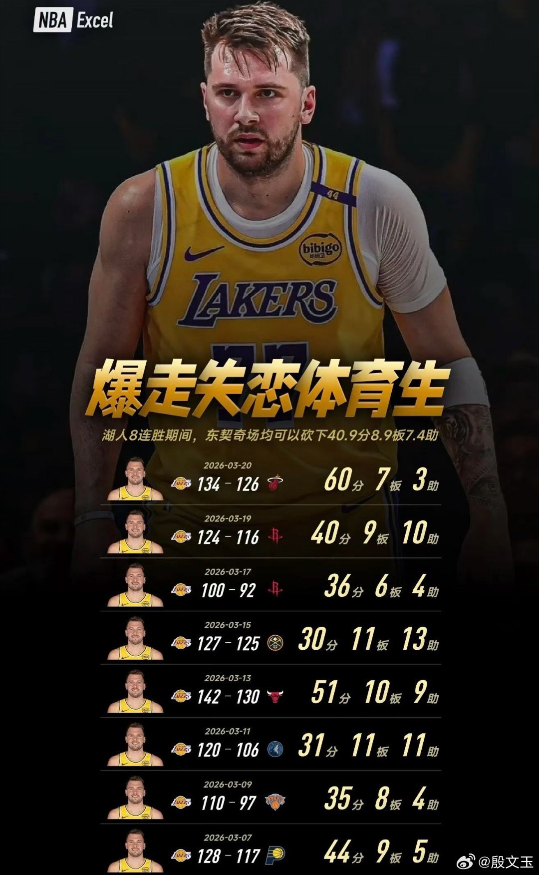 来个女菩萨把东子收了吧。太吓人了。 